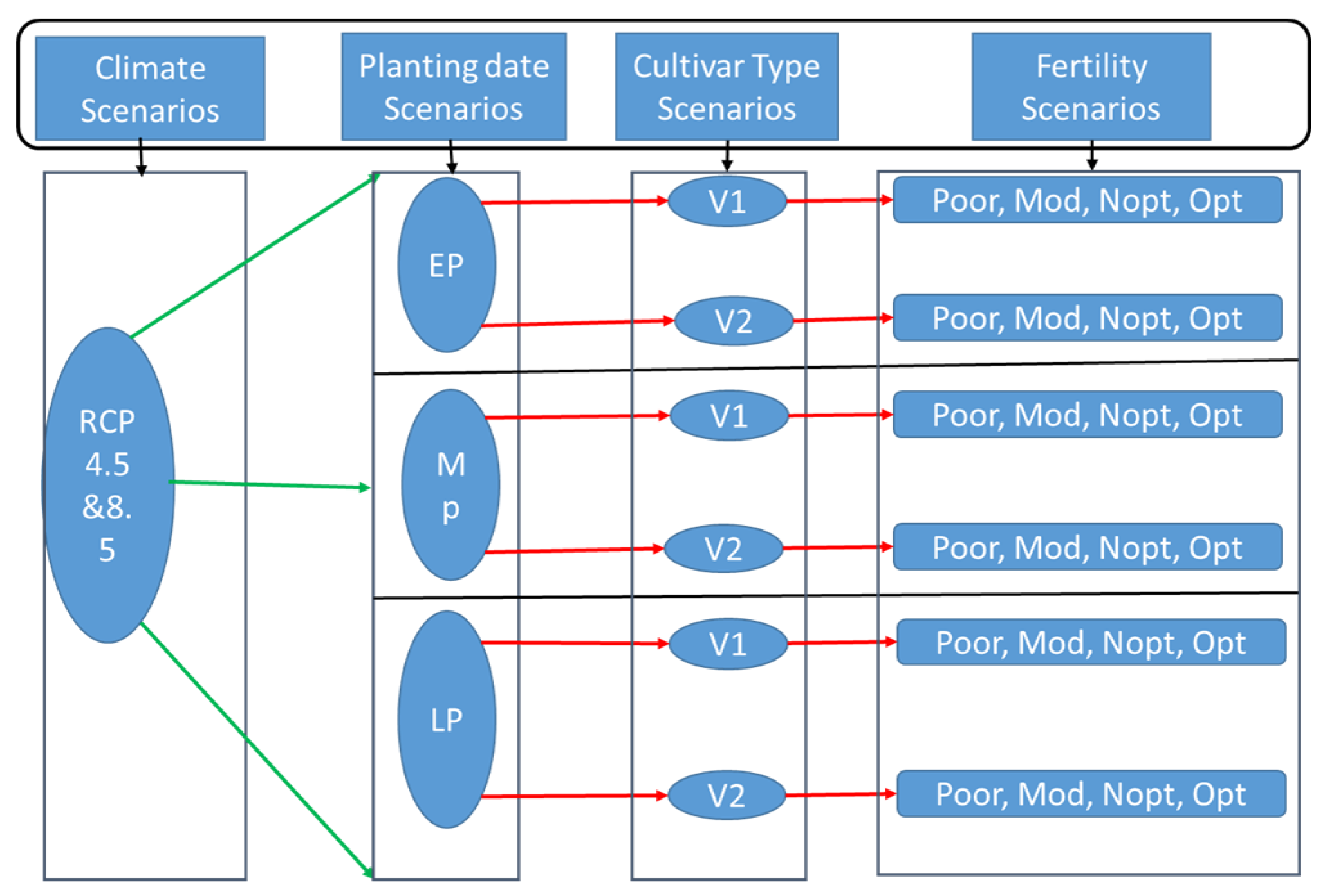 Agronomy 08 00011 g004