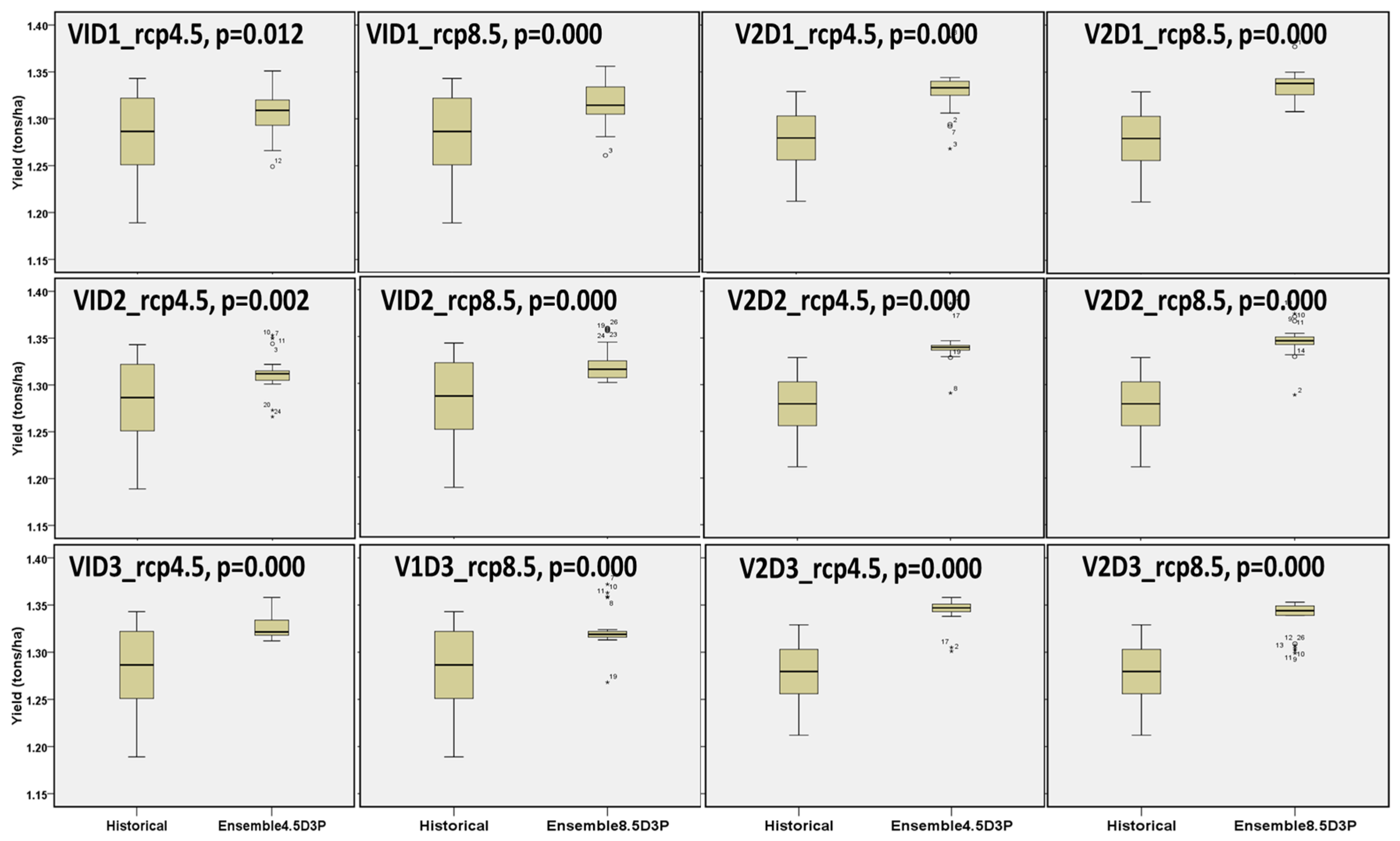 Agronomy 08 00011 g006