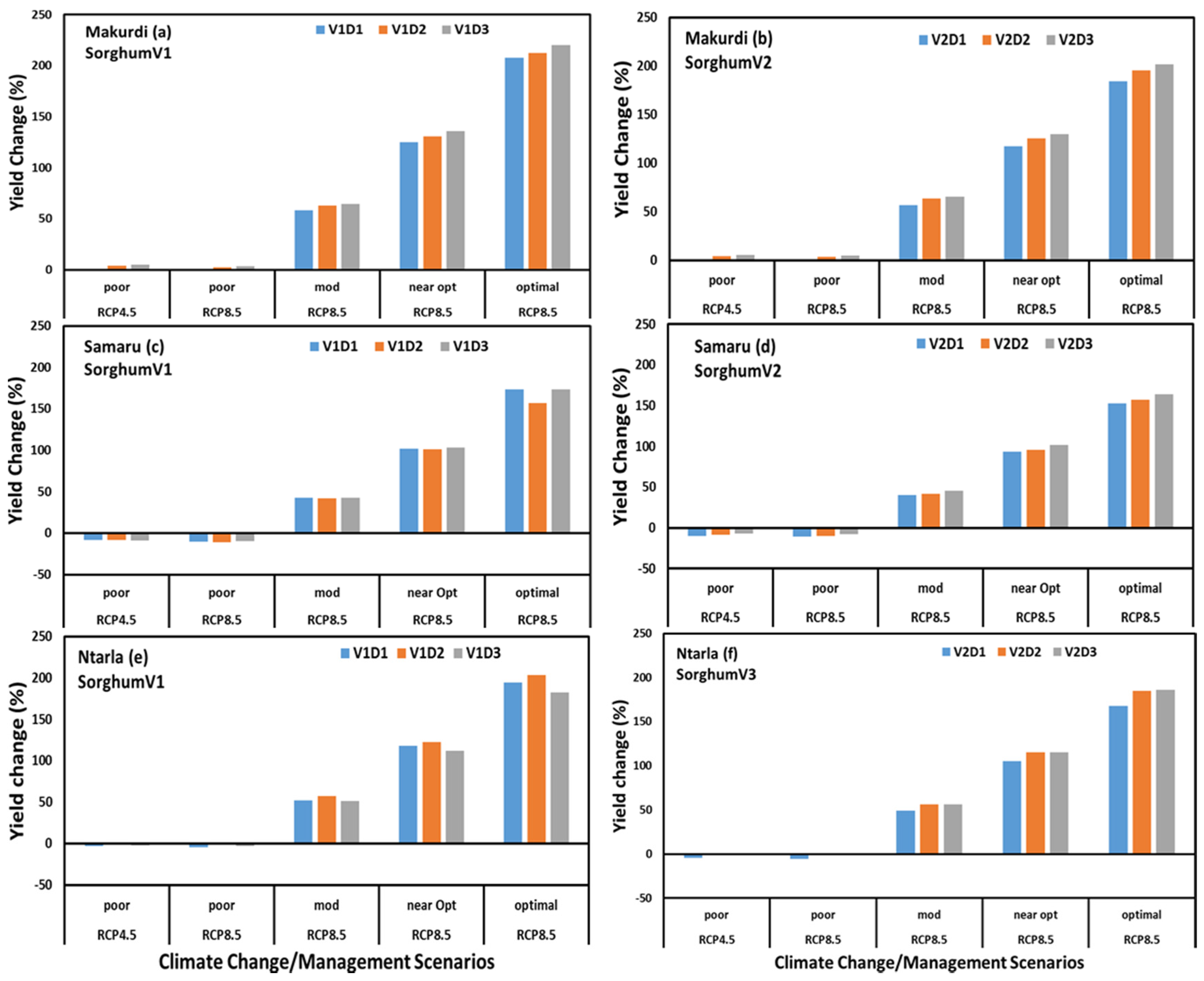 Agronomy 08 00011 g008