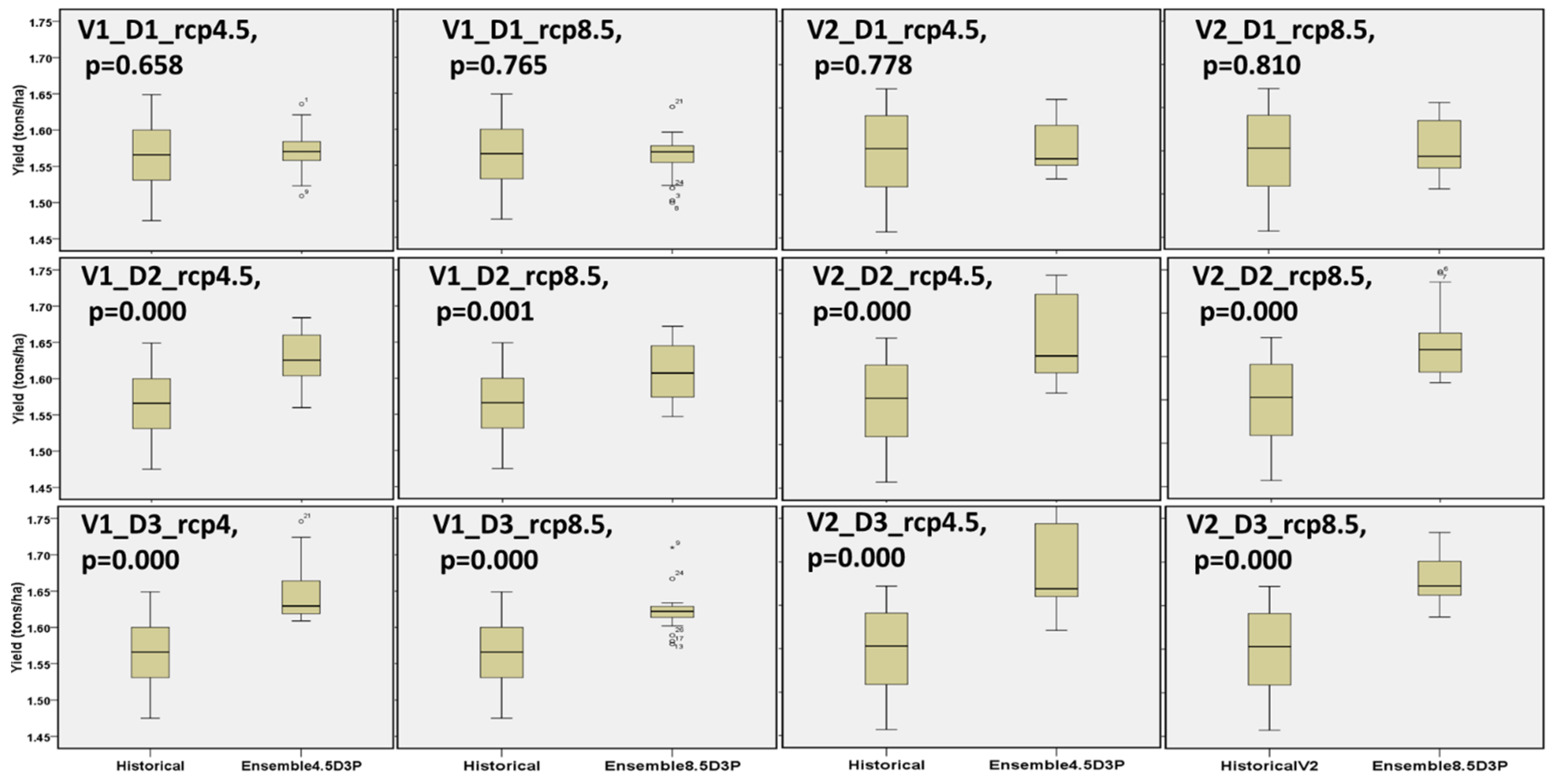 Agronomy 08 00011 g009