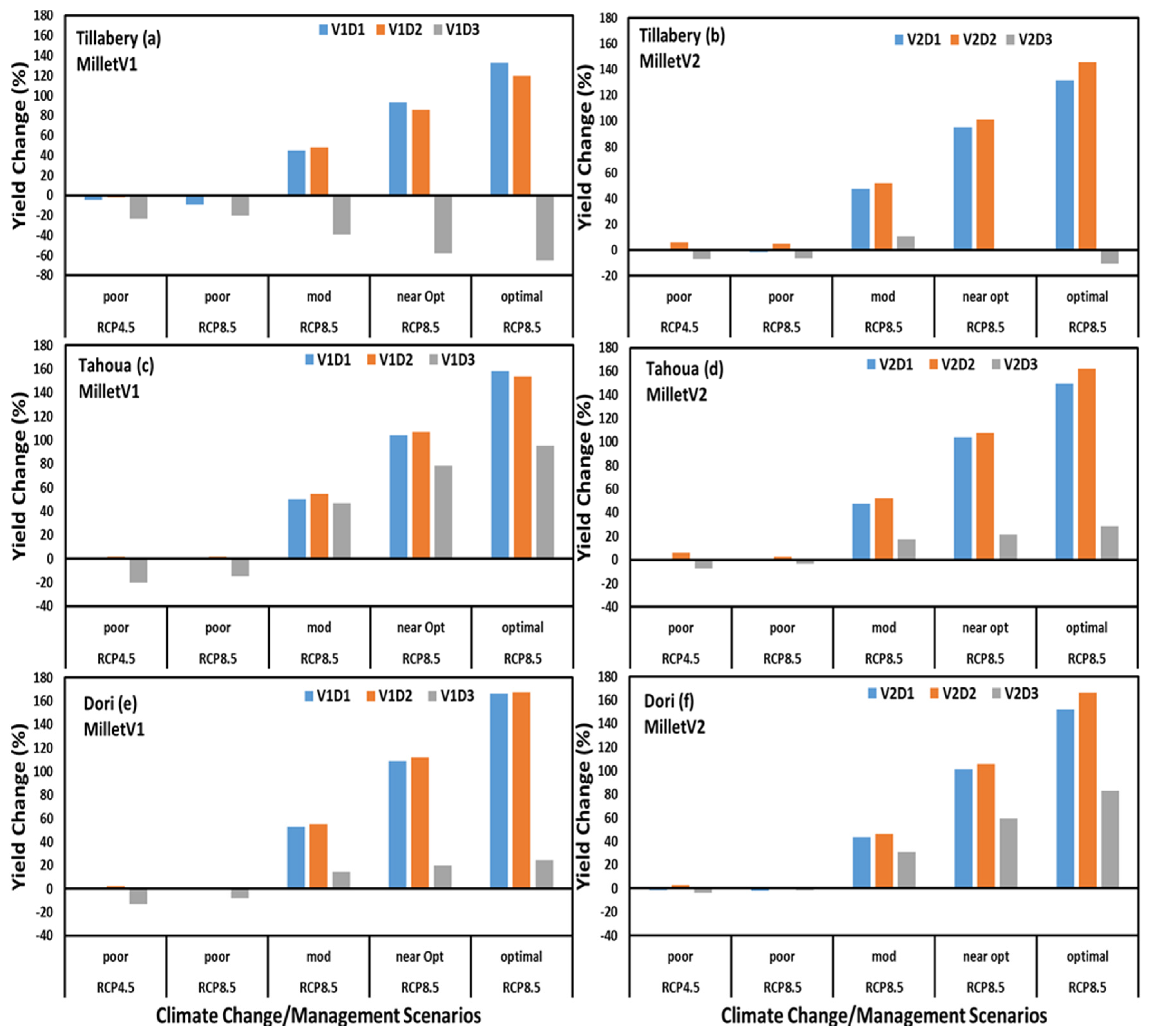 Agronomy 08 00011 g011