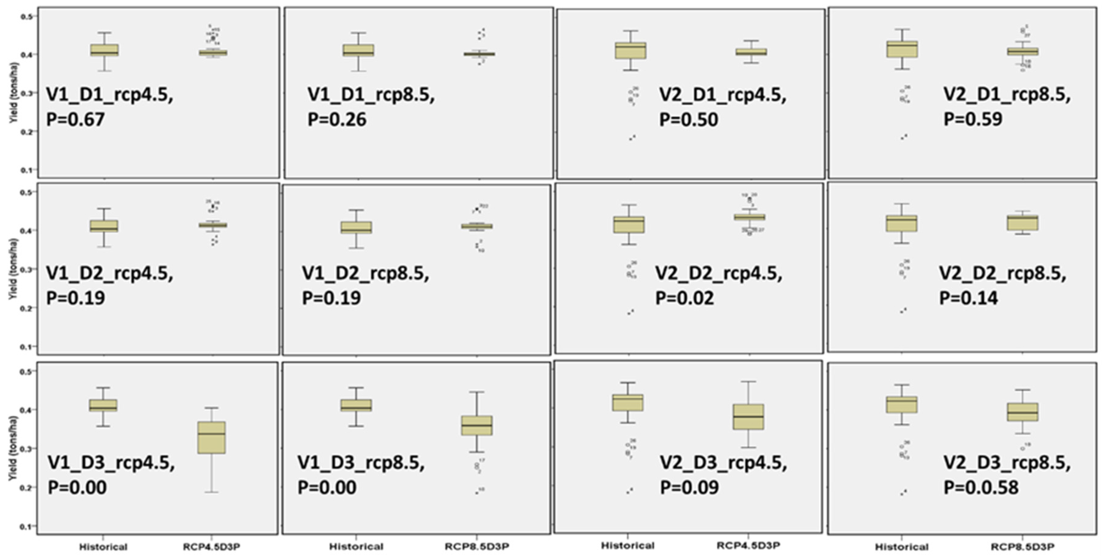Agronomy 08 00011 g012