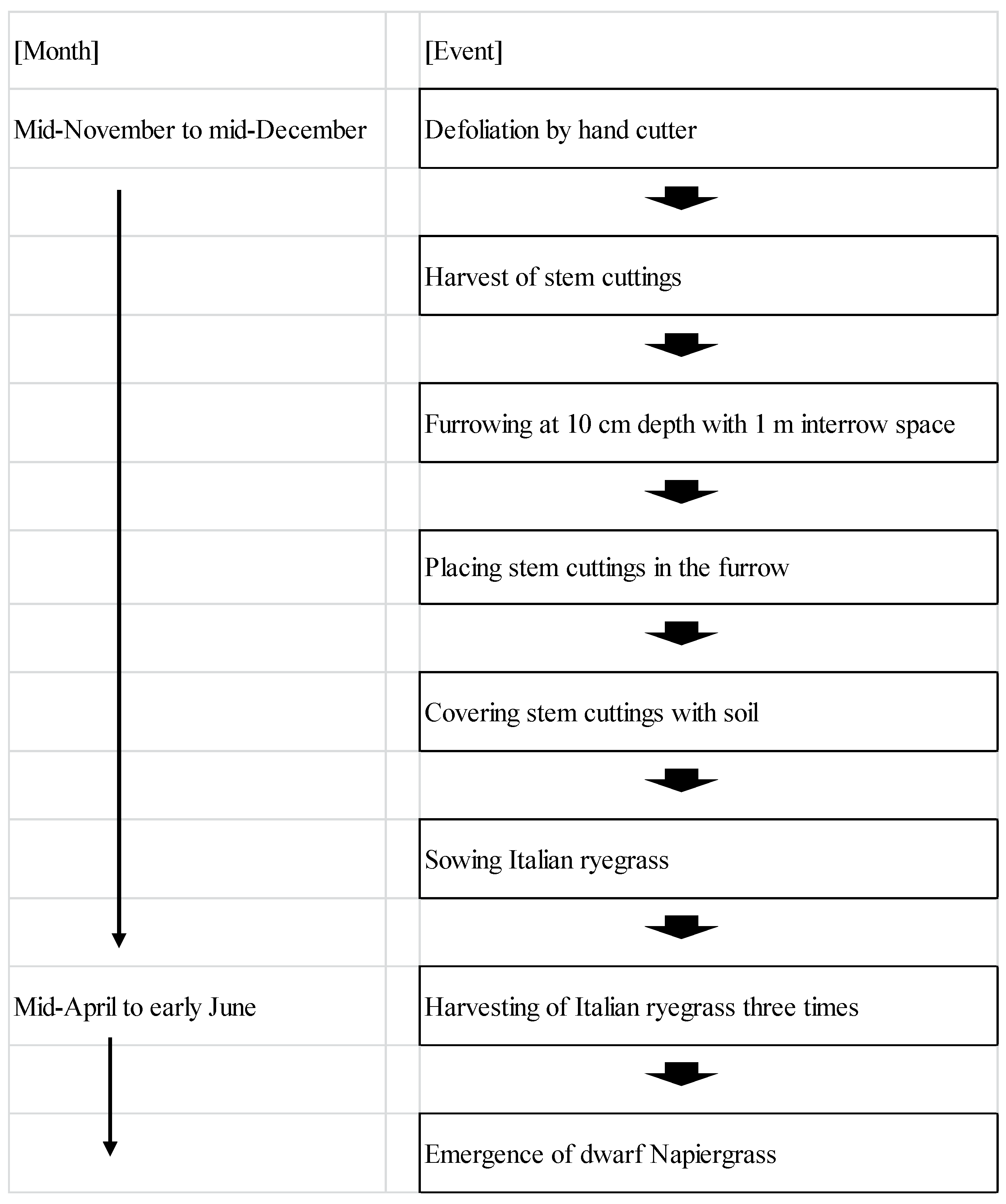 Agronomy 08 00012 g001