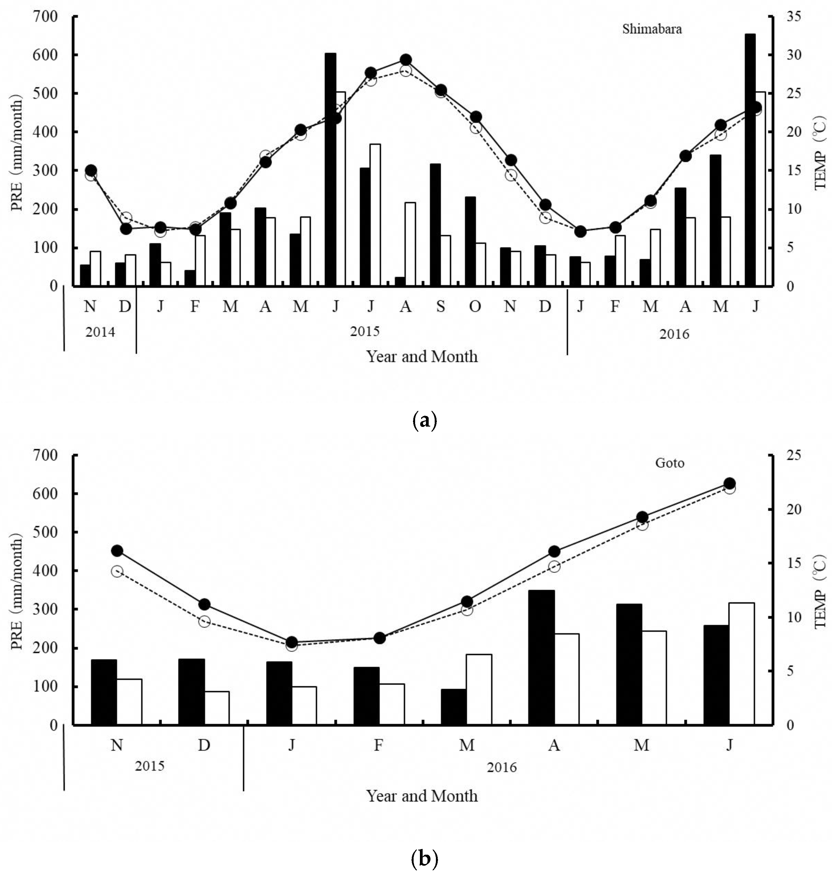 Agronomy 08 00012 g002