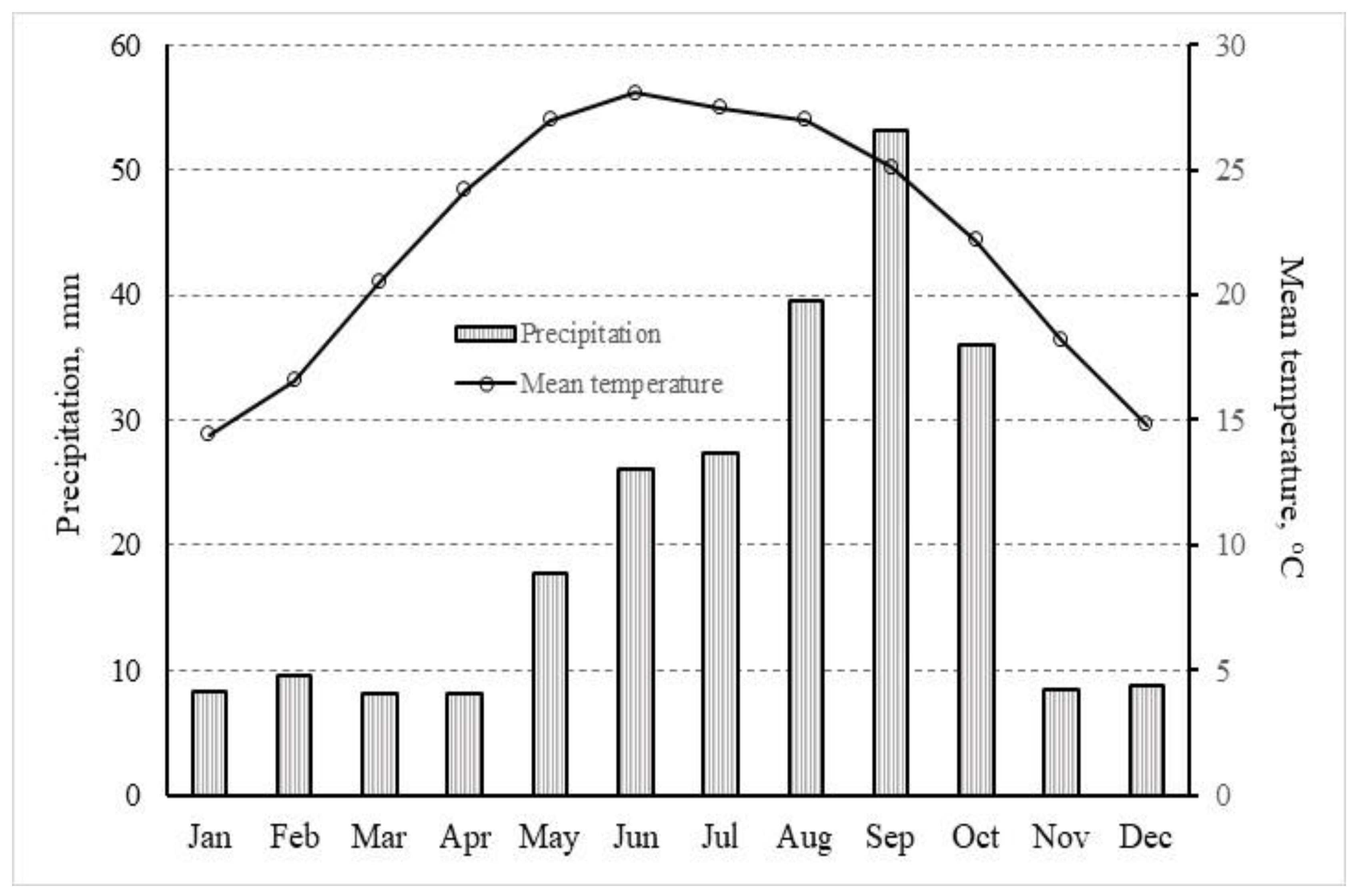 Agronomy 08 00013 g001