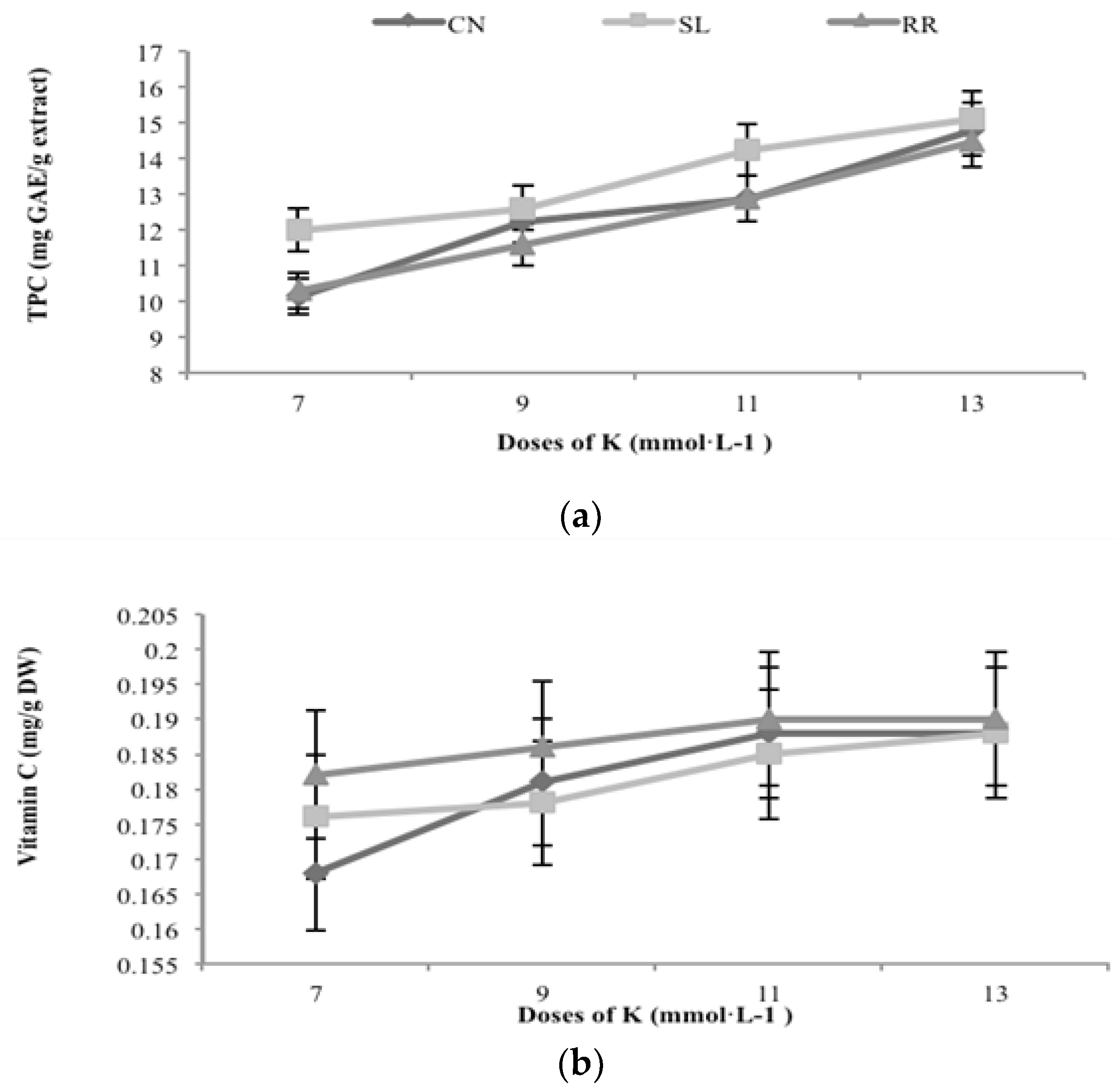 Agronomy 08 00013 g002