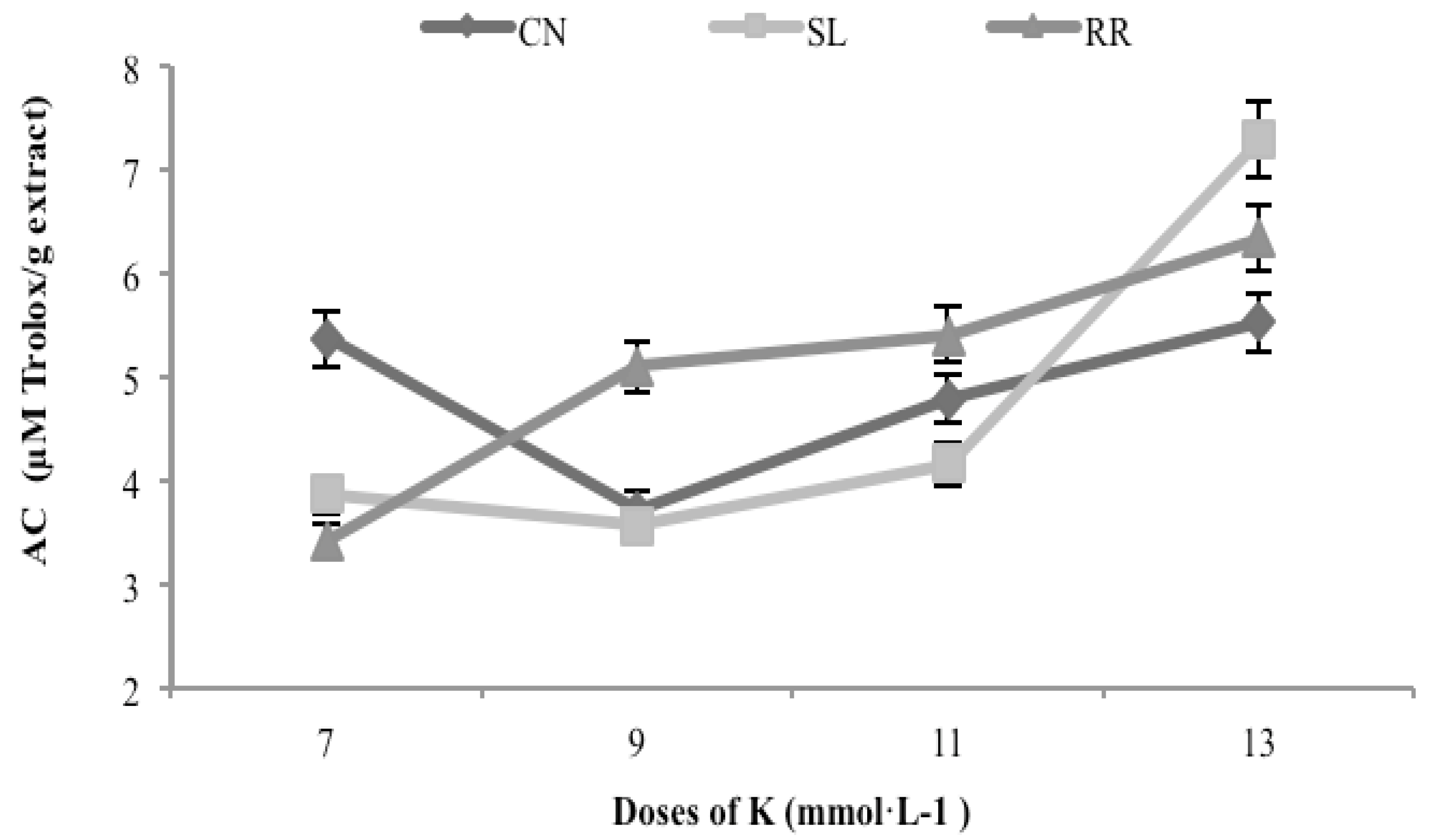 Agronomy 08 00013 g004