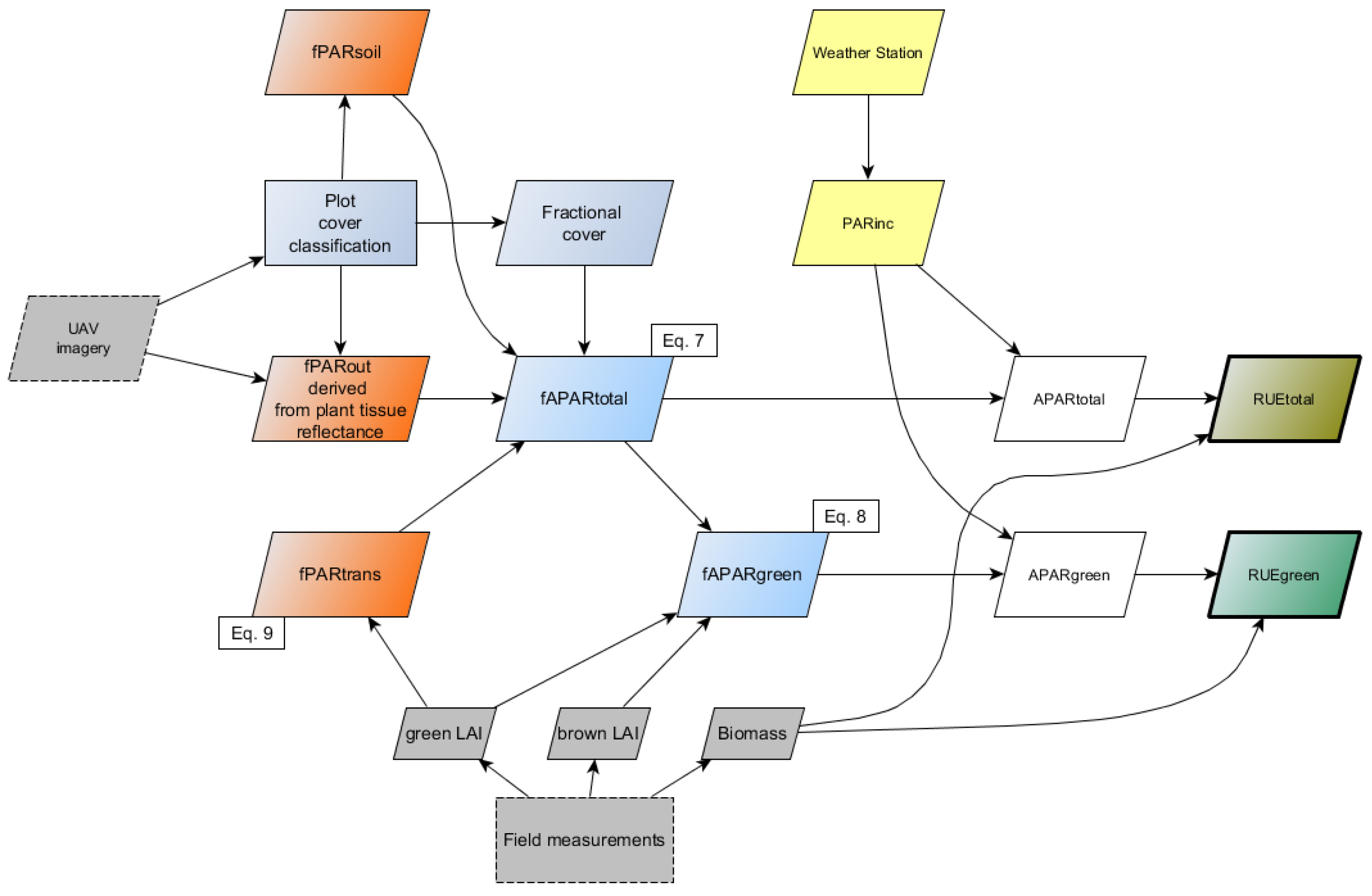 Agronomy 08 00016 g002