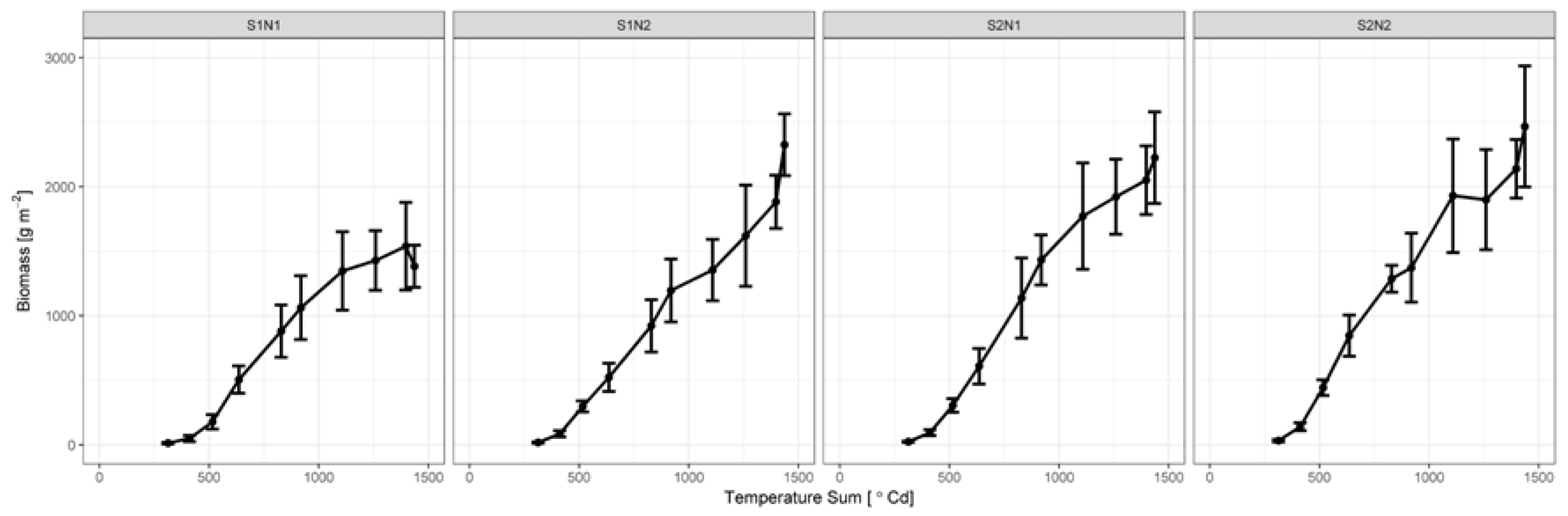 Agronomy 08 00016 g005