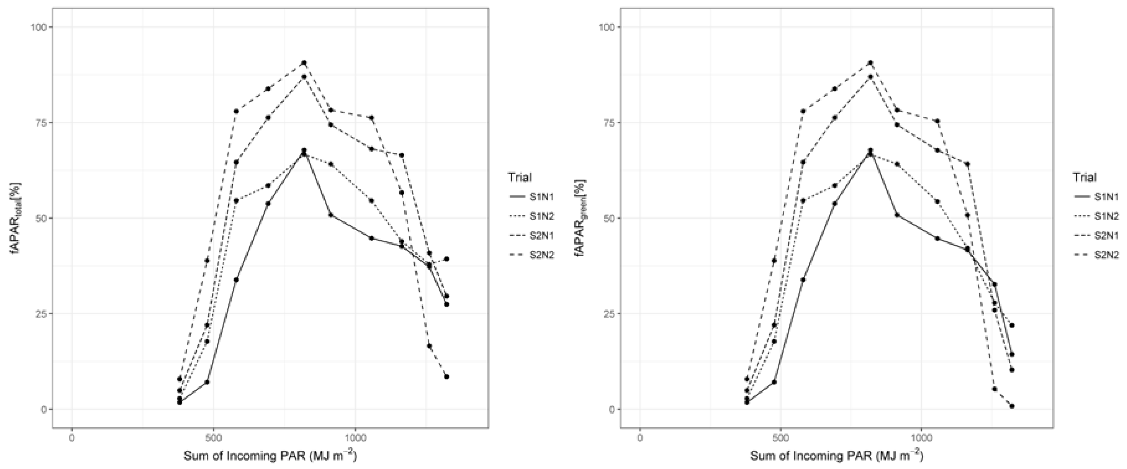 Agronomy 08 00016 g006