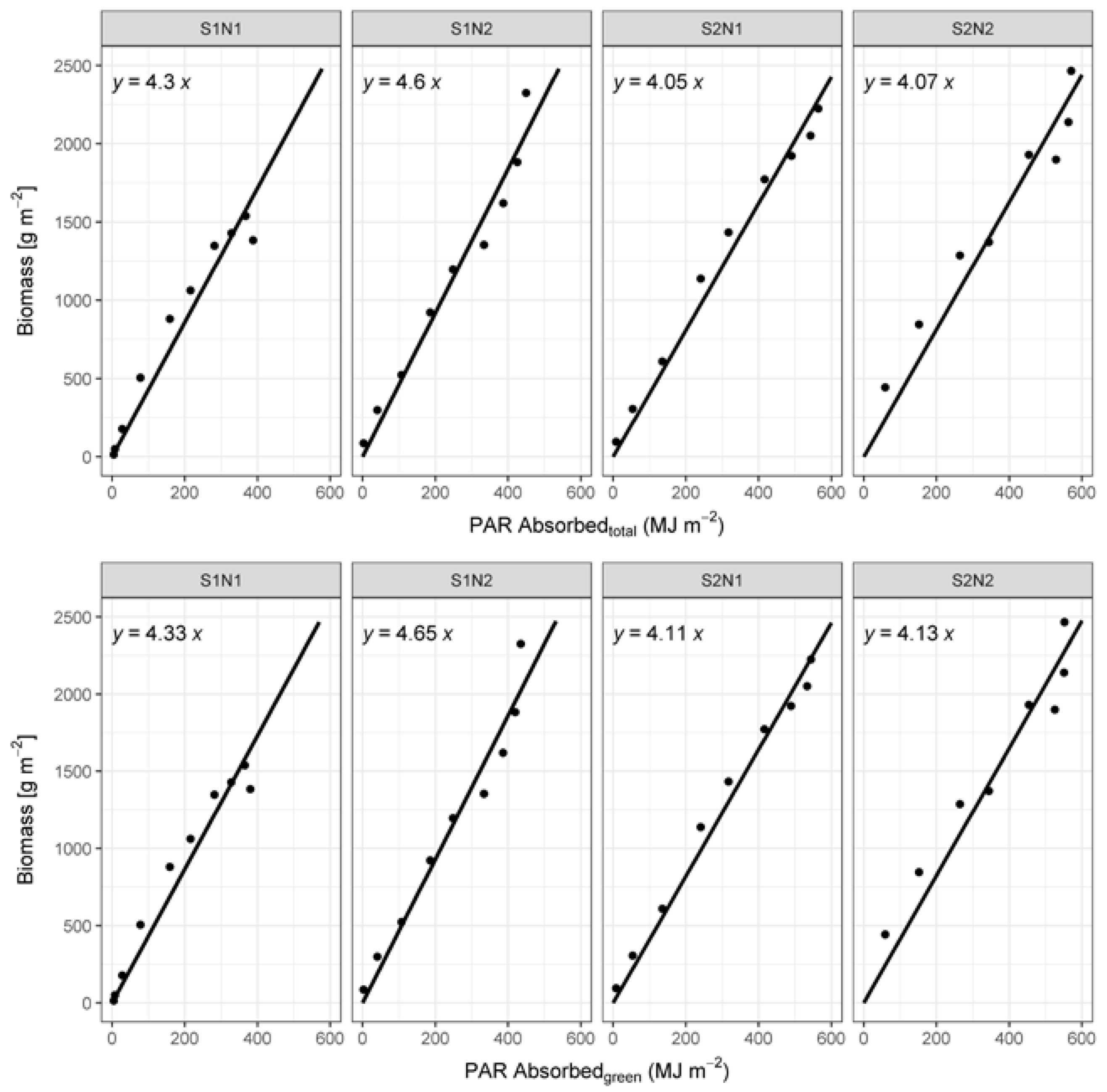 Agronomy 08 00016 g007