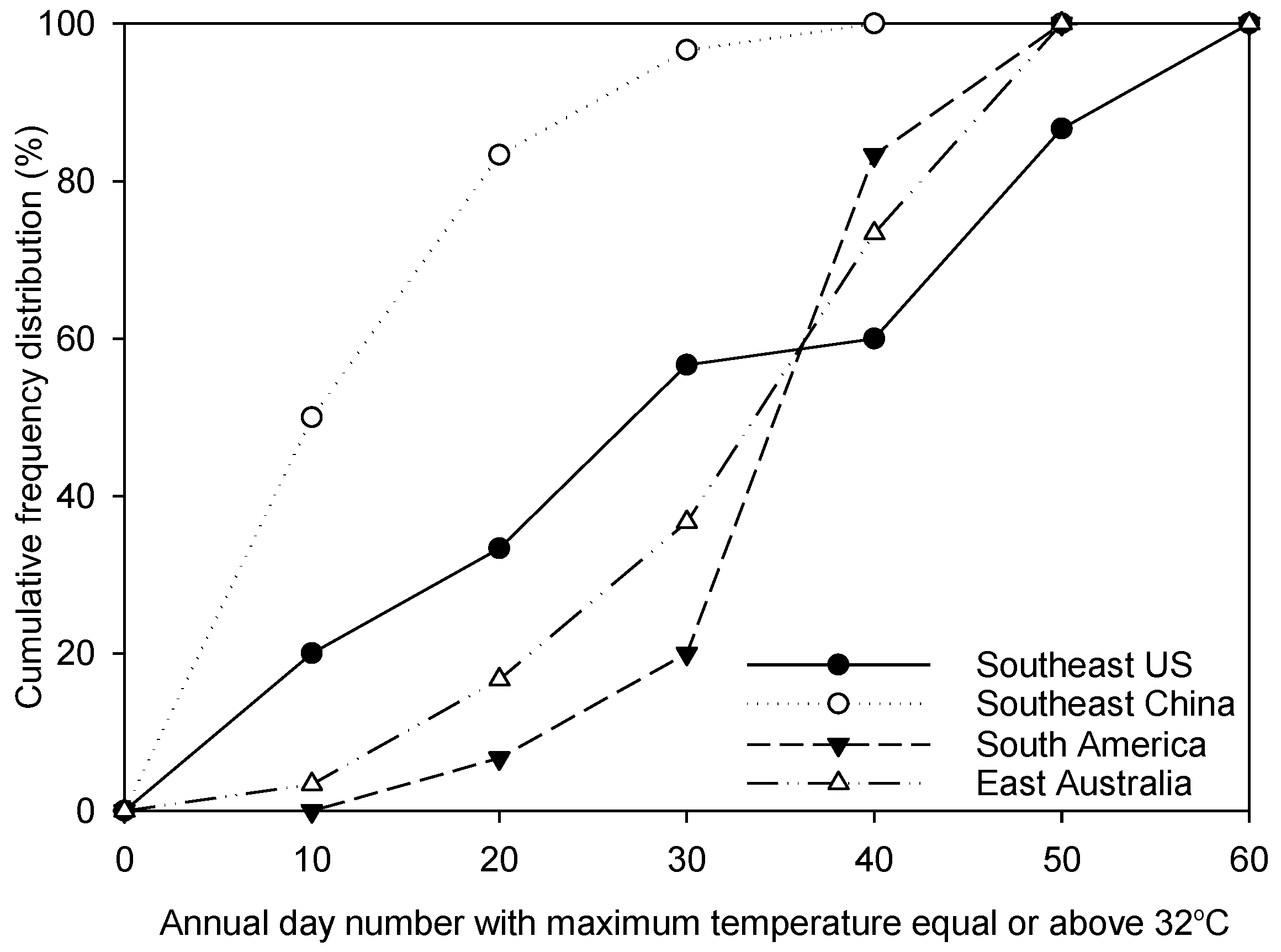 Agronomy 08 00019 g003