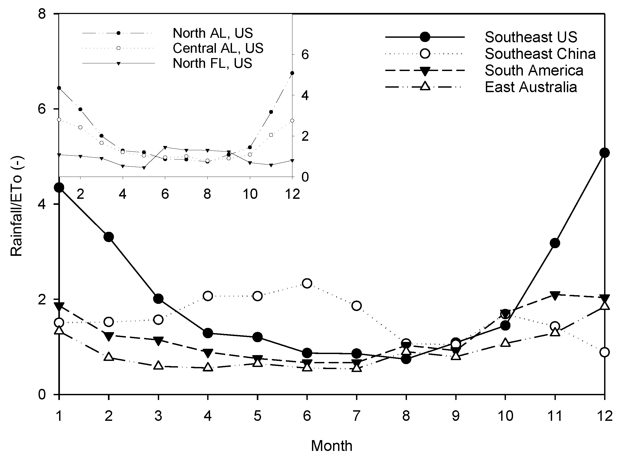 Agronomy 08 00019 g004