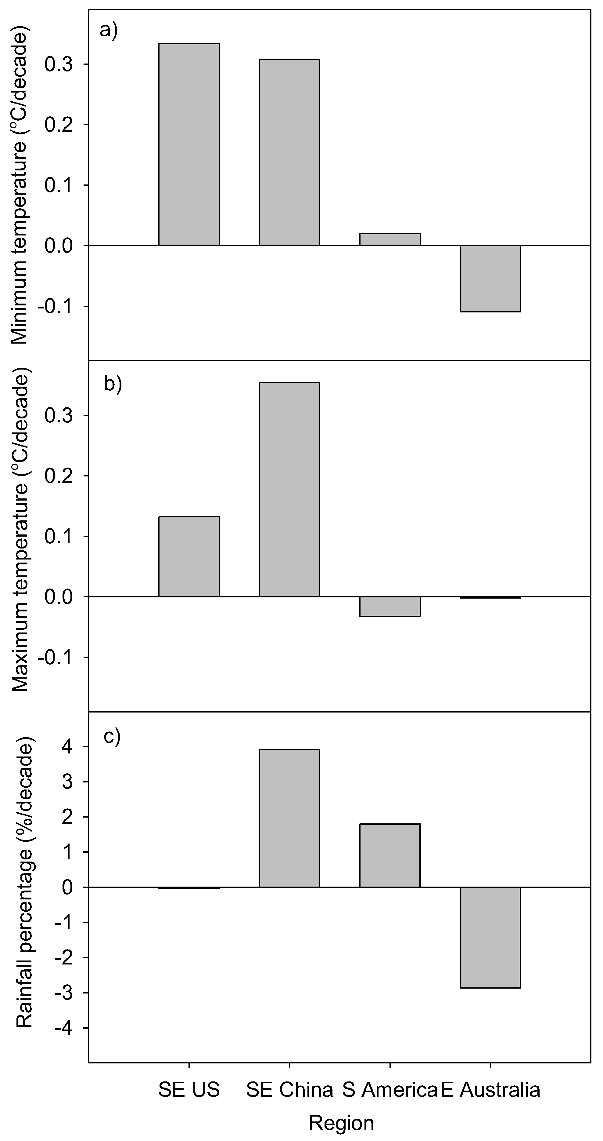 Agronomy 08 00019 g005