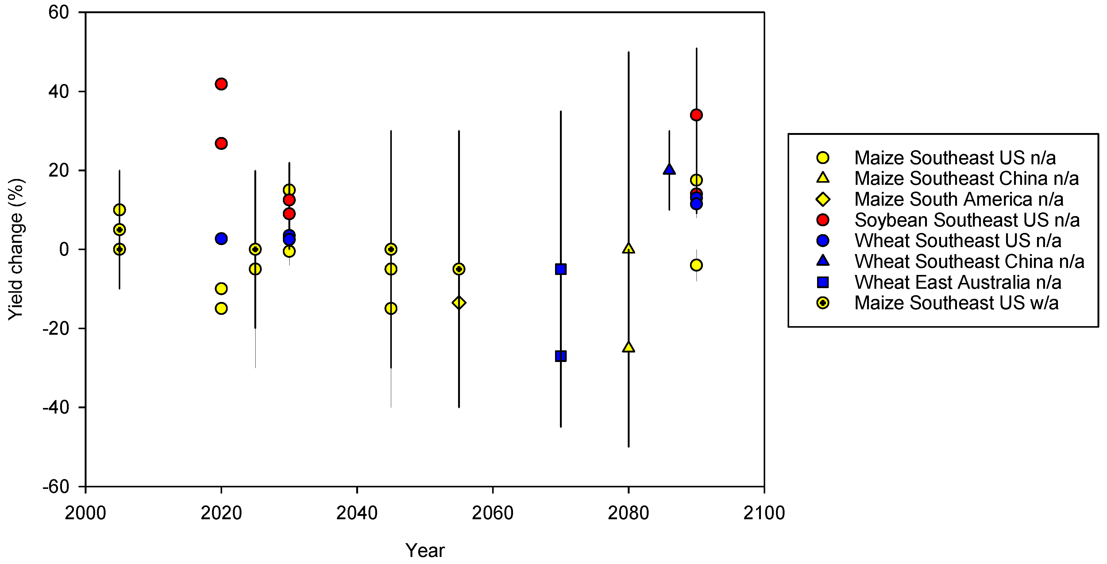 Agronomy 08 00019 g007