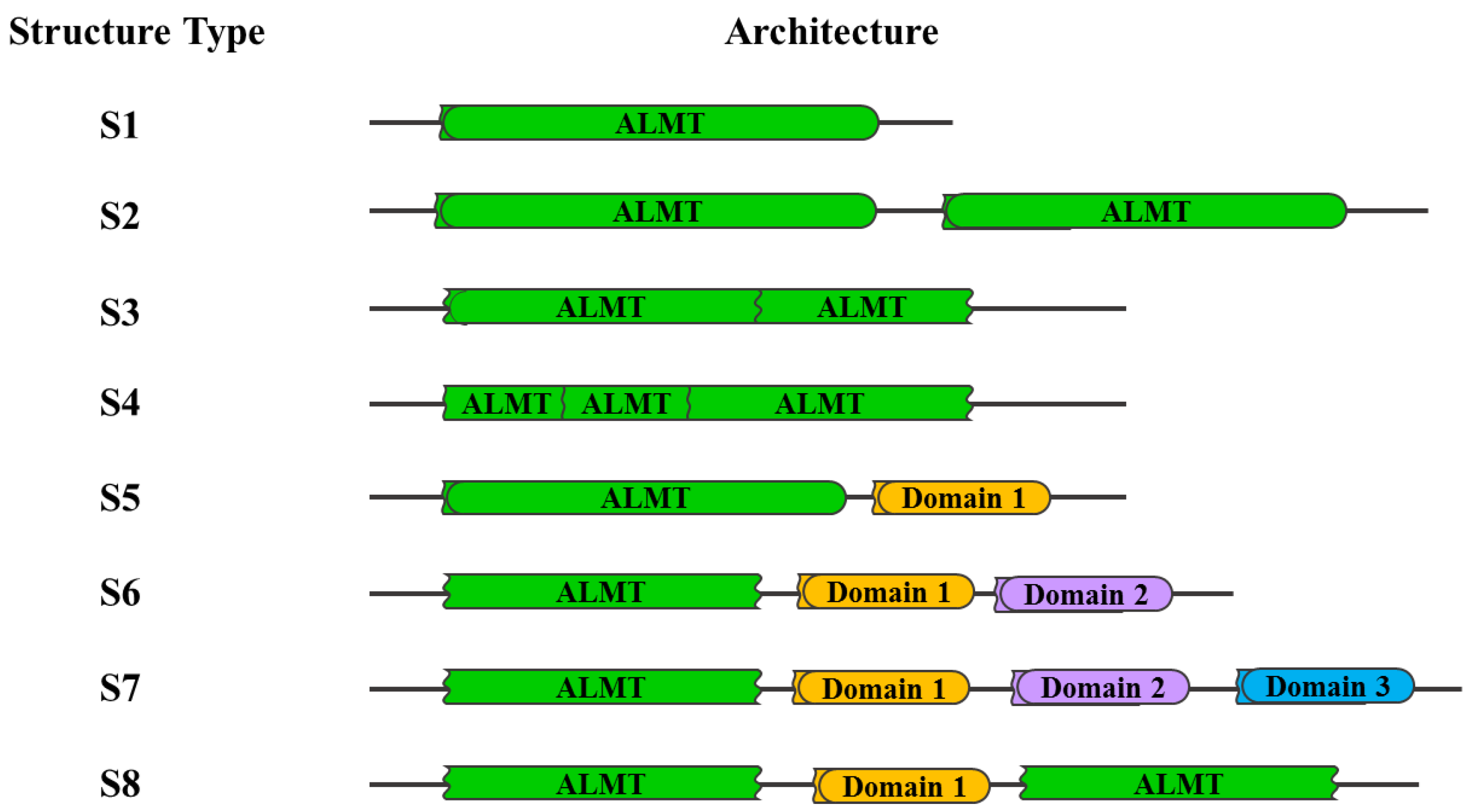 Agronomy 08 00020 g005 Agronomy 08 00020 g005