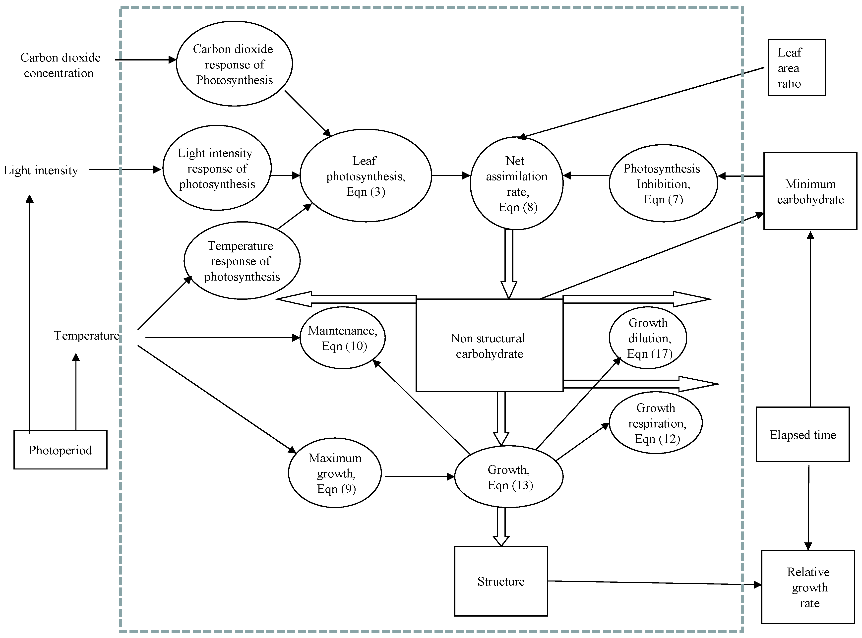 Agronomy 08 00021 g001