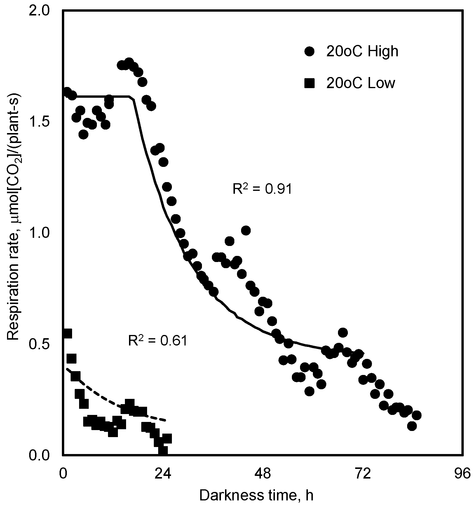 Agronomy 08 00021 g002