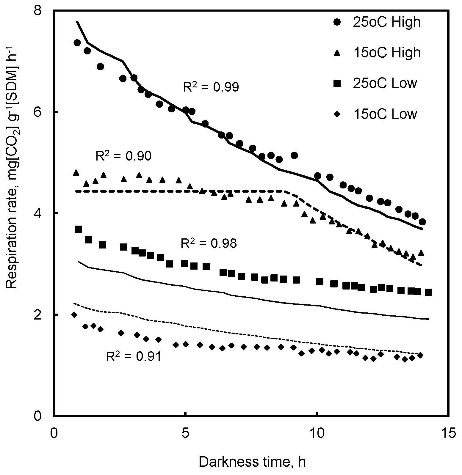 Agronomy 08 00021 g003