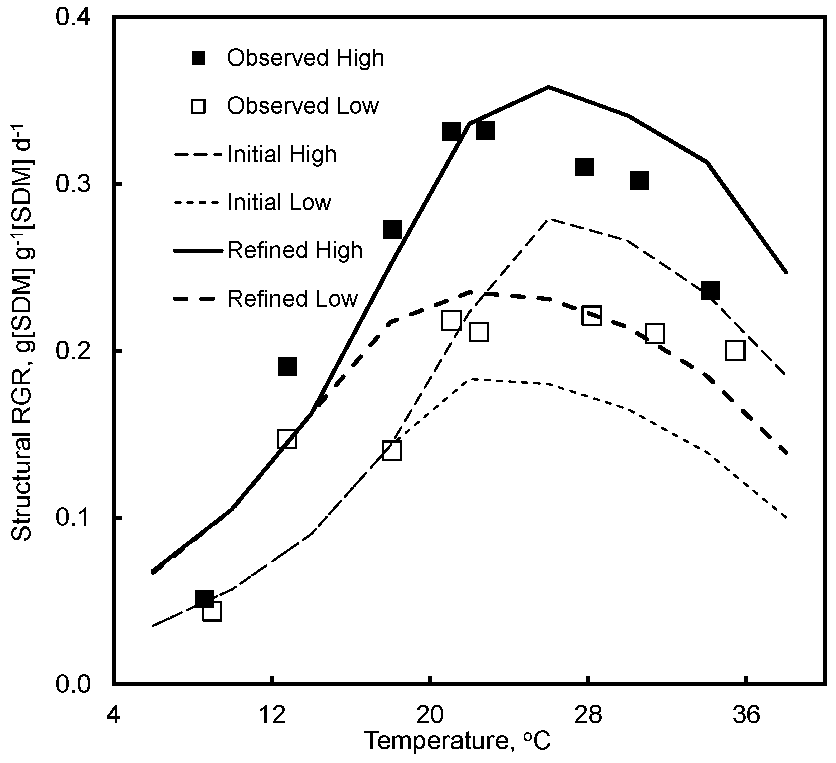 Agronomy 08 00021 g004