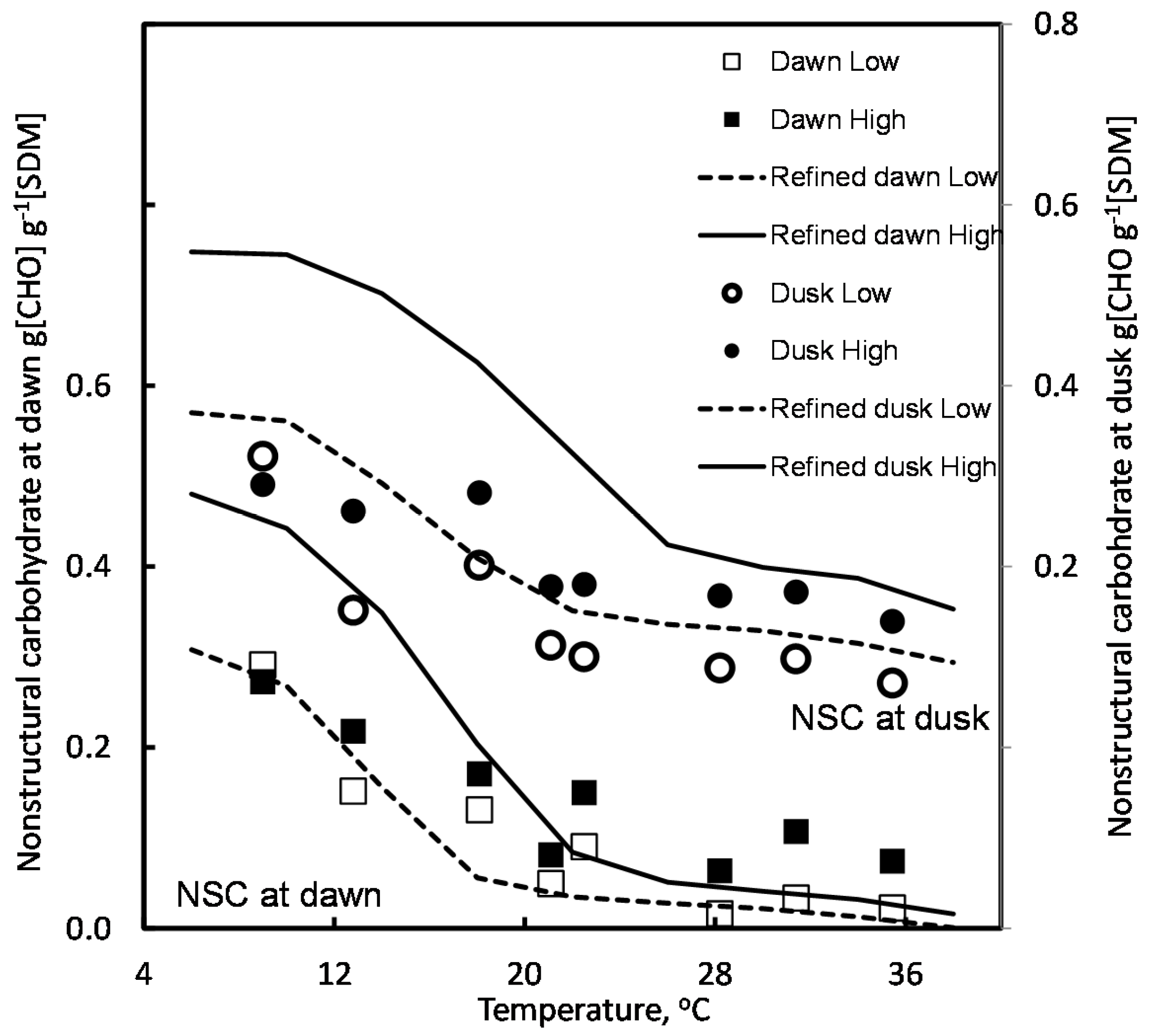 Agronomy 08 00021 g005