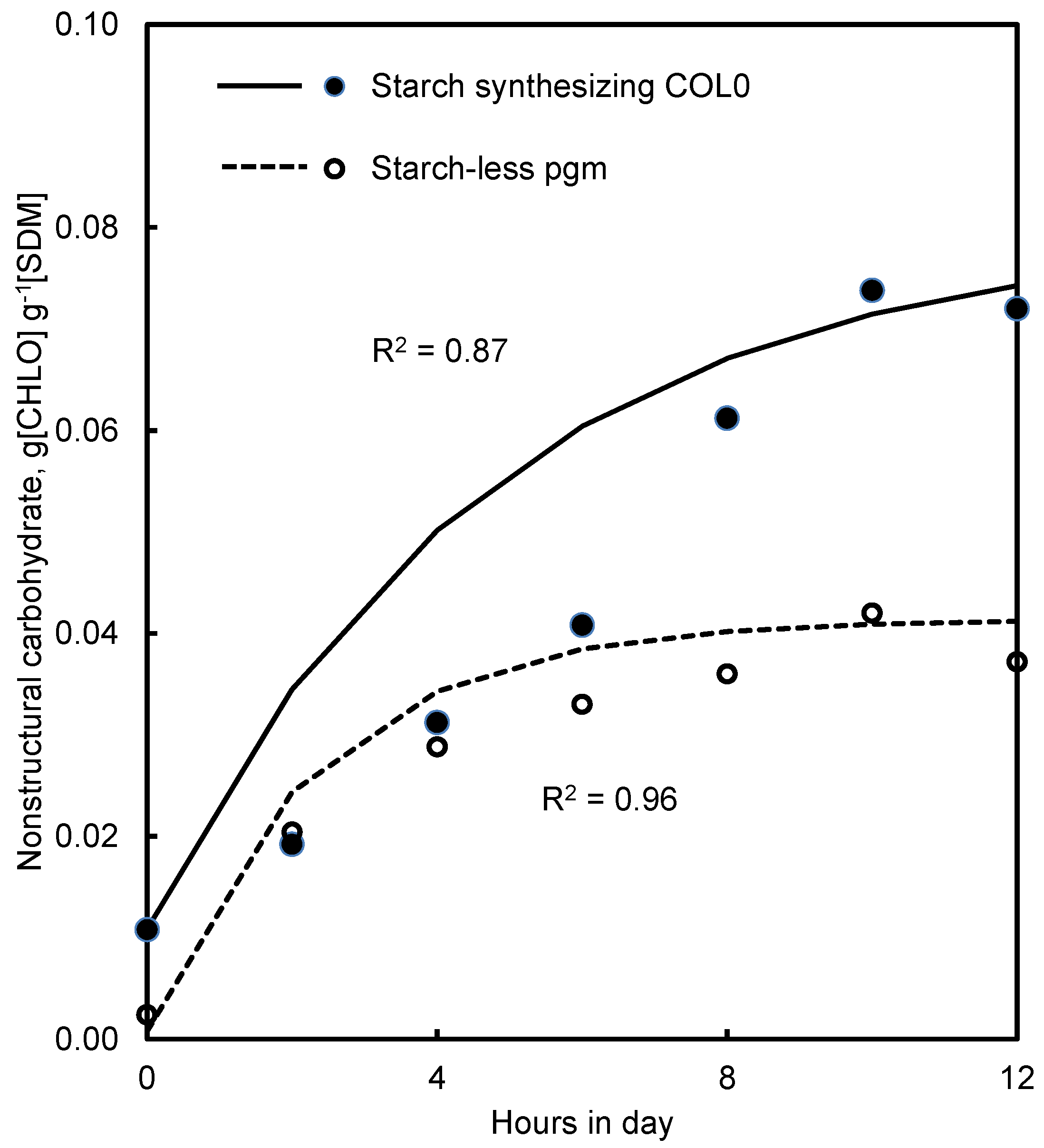 Agronomy 08 00021 g006