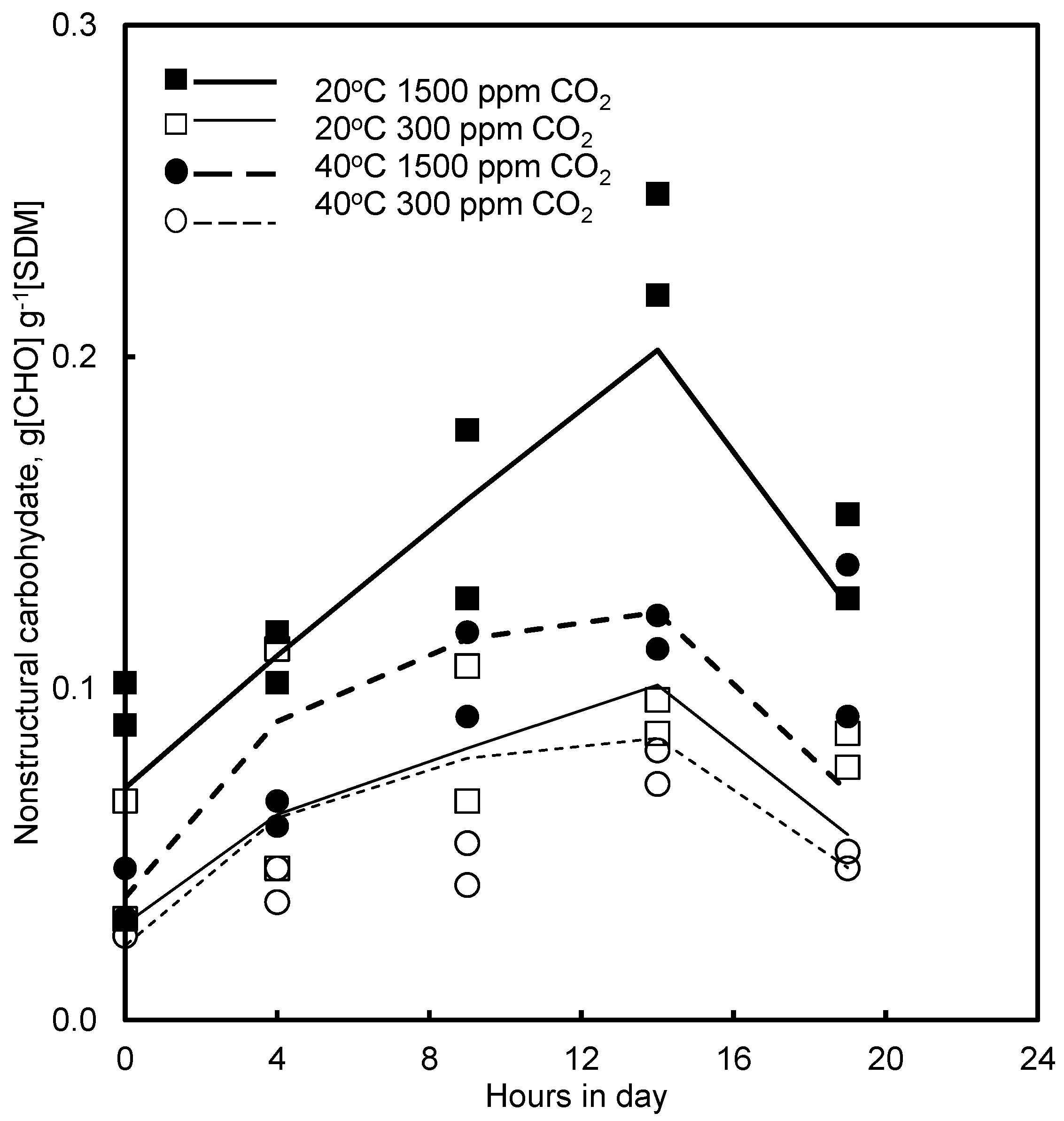 Agronomy 08 00021 g007