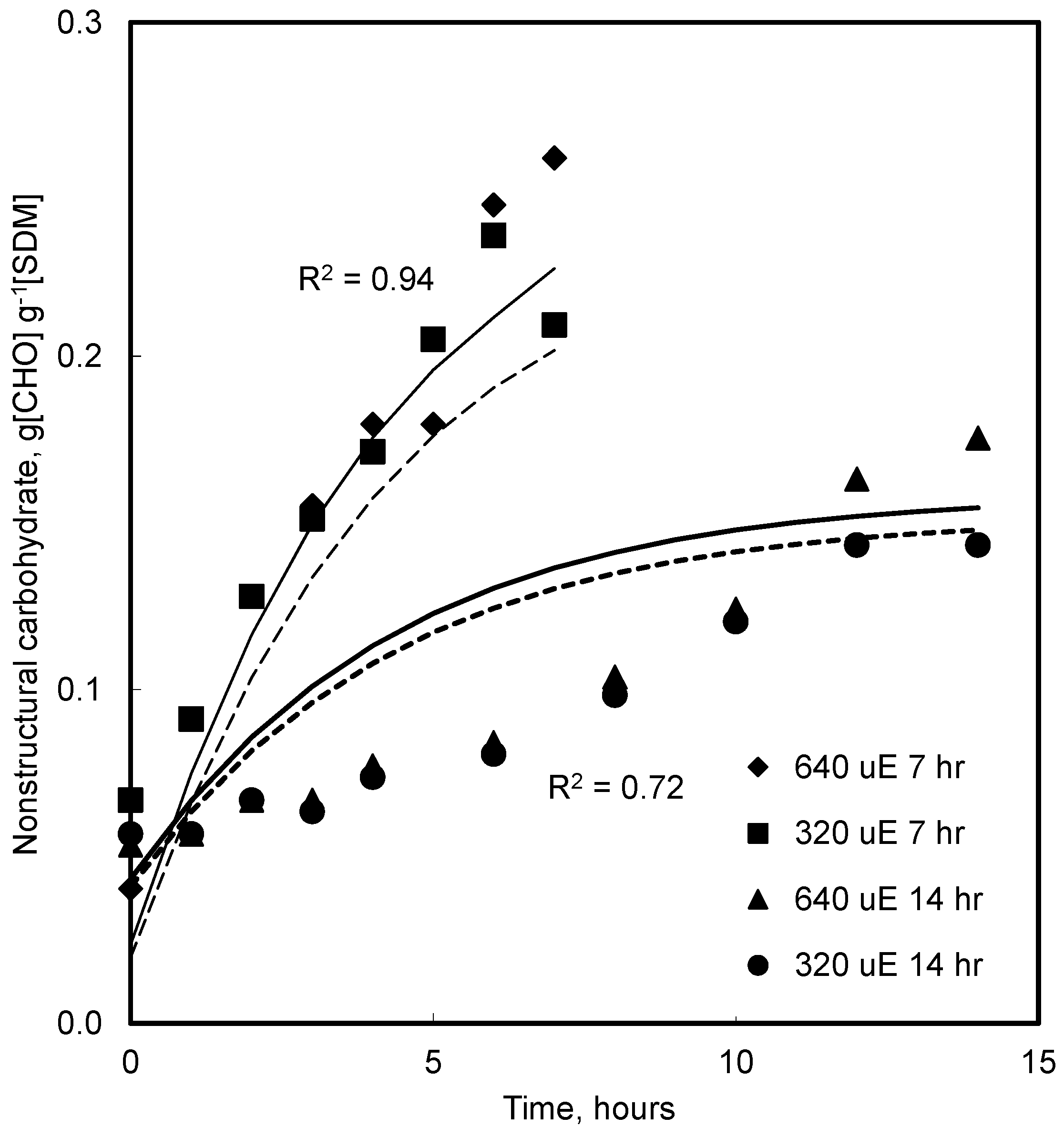 Agronomy 08 00021 g008