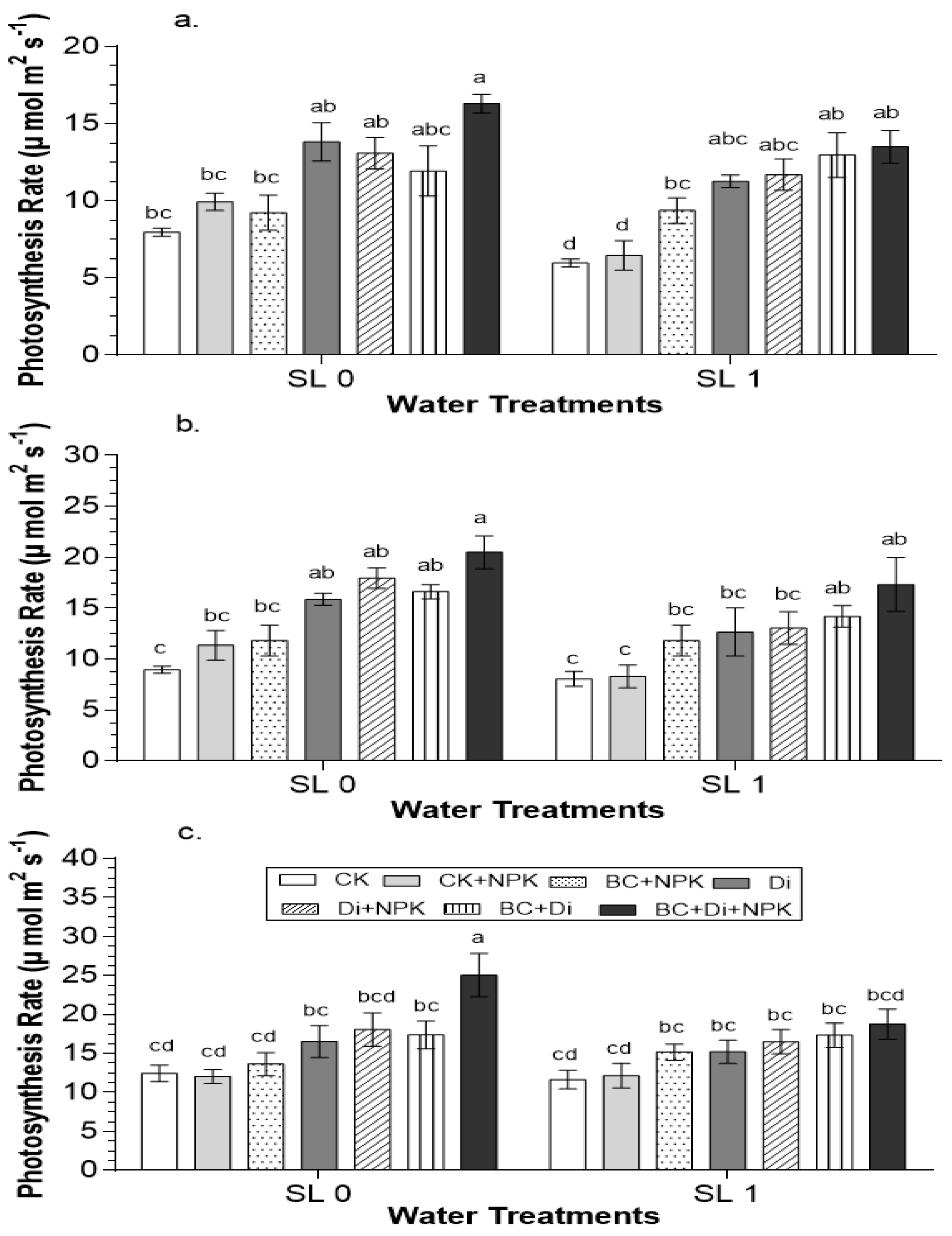 Agronomy 08 00022 g002