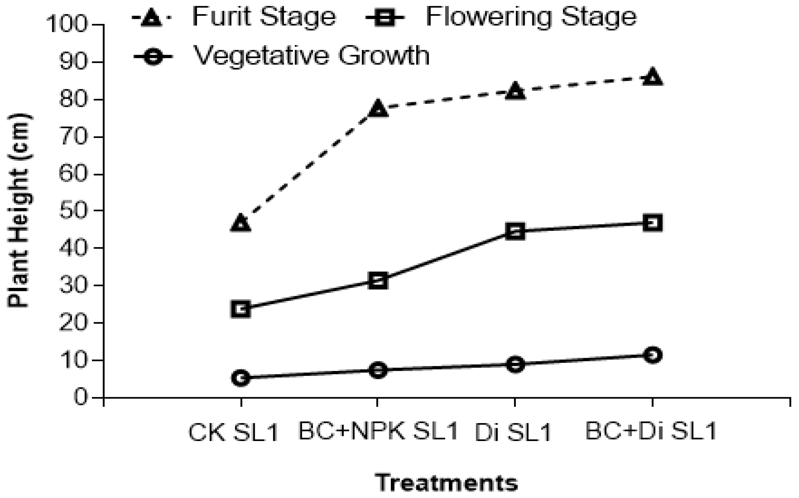 Agronomy 08 00022 g003