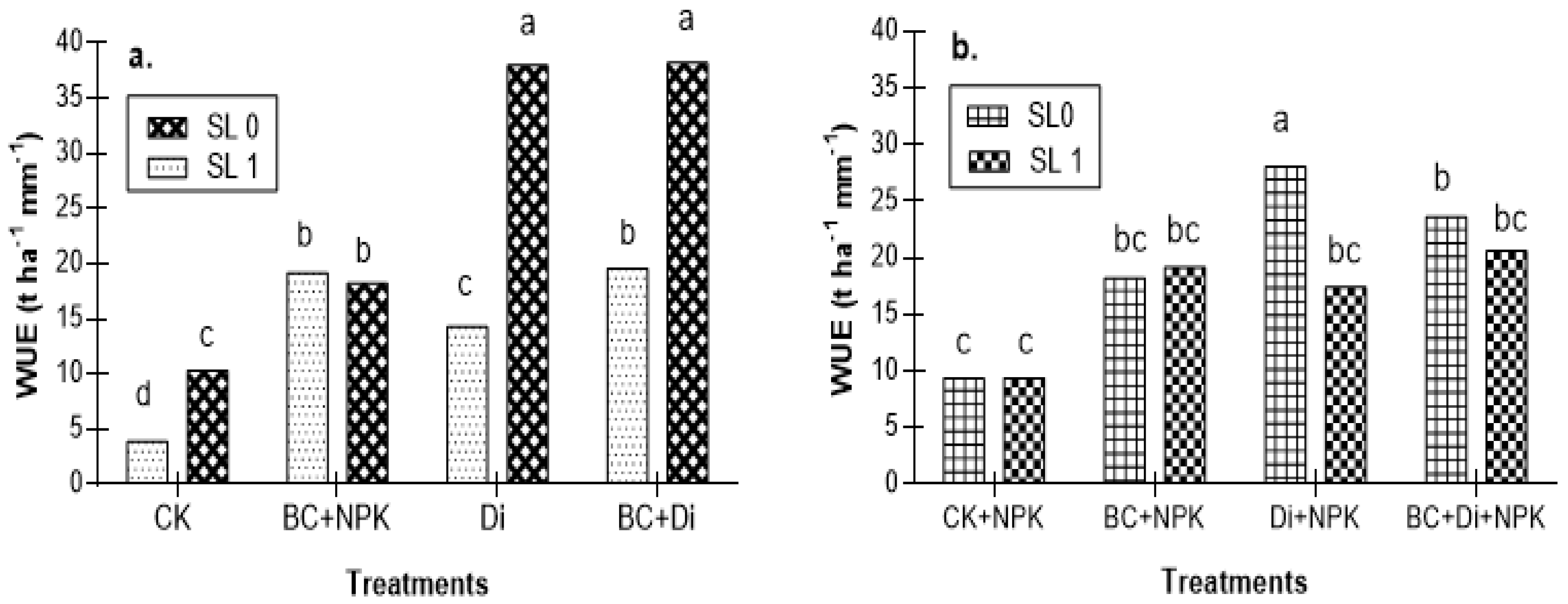 Agronomy 08 00022 g004