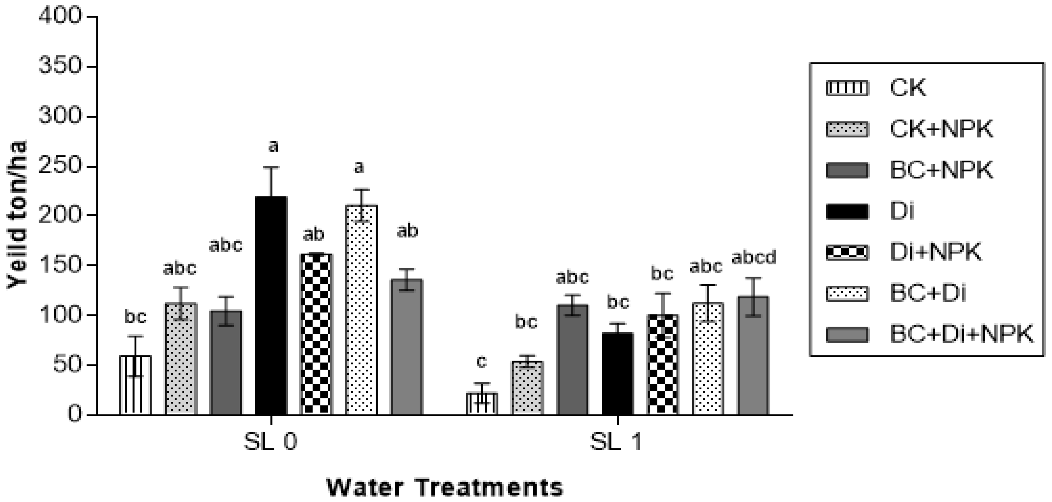 Agronomy 08 00022 g005