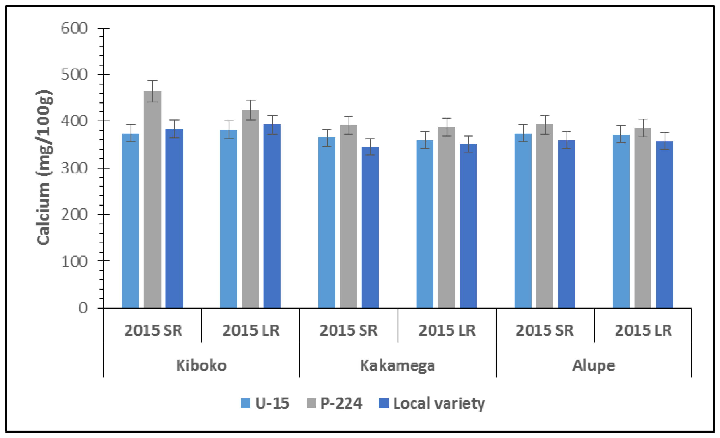 Agronomy 08 00024 g001