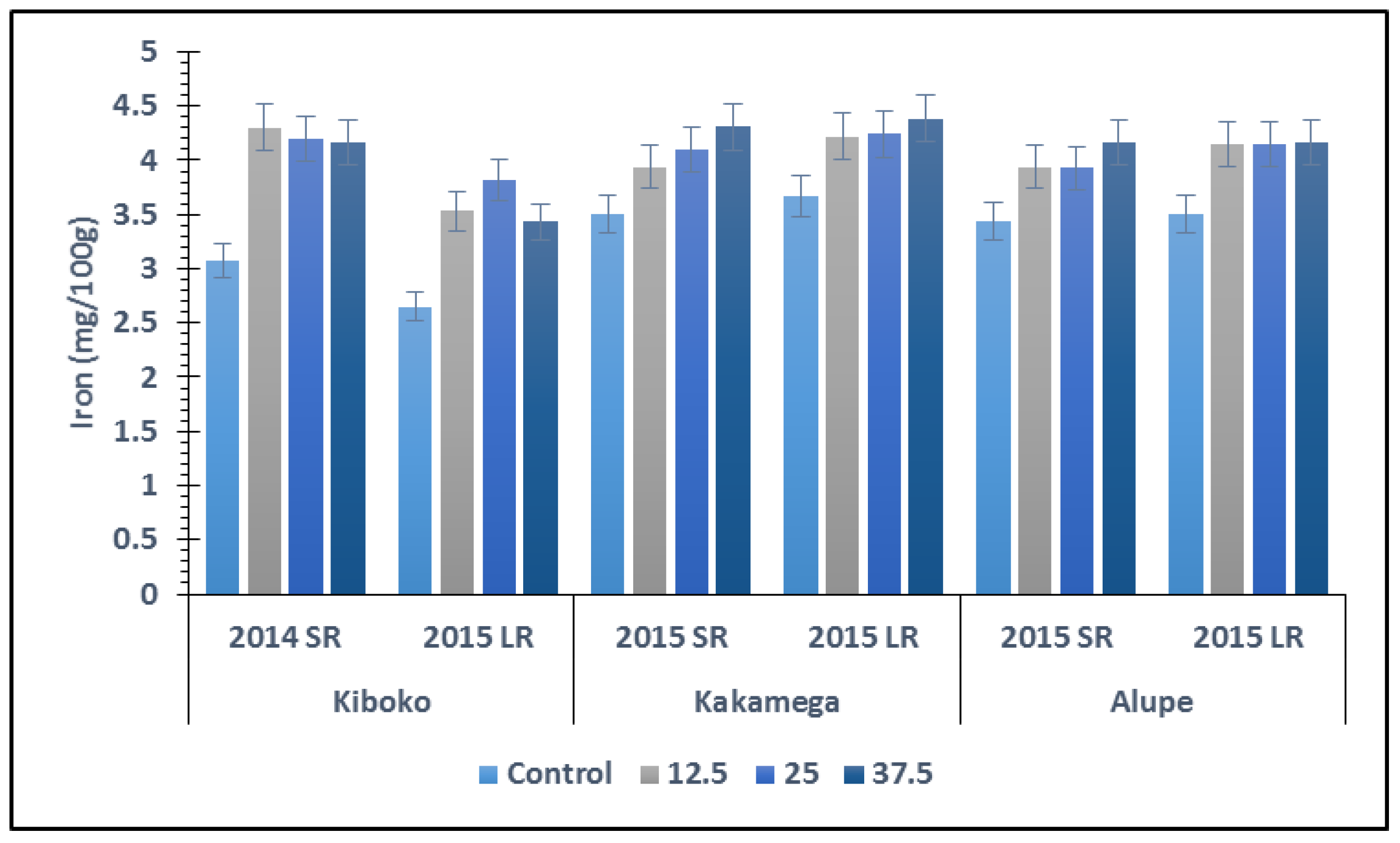 Agronomy 08 00024 g002