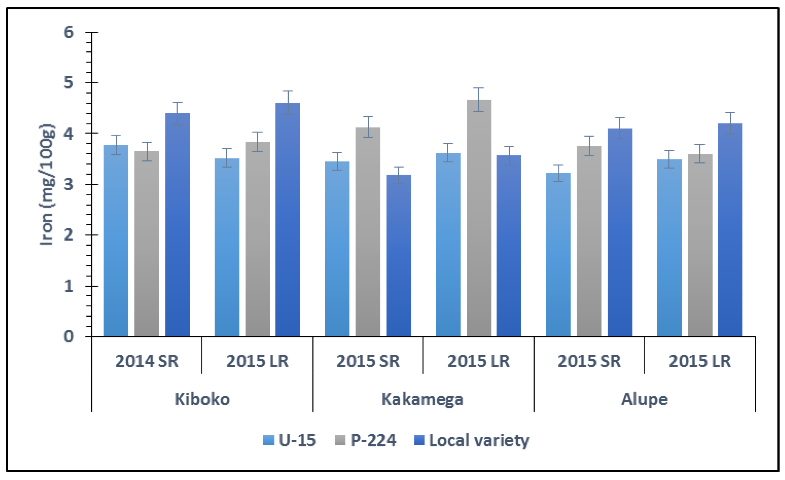 Agronomy 08 00024 g003