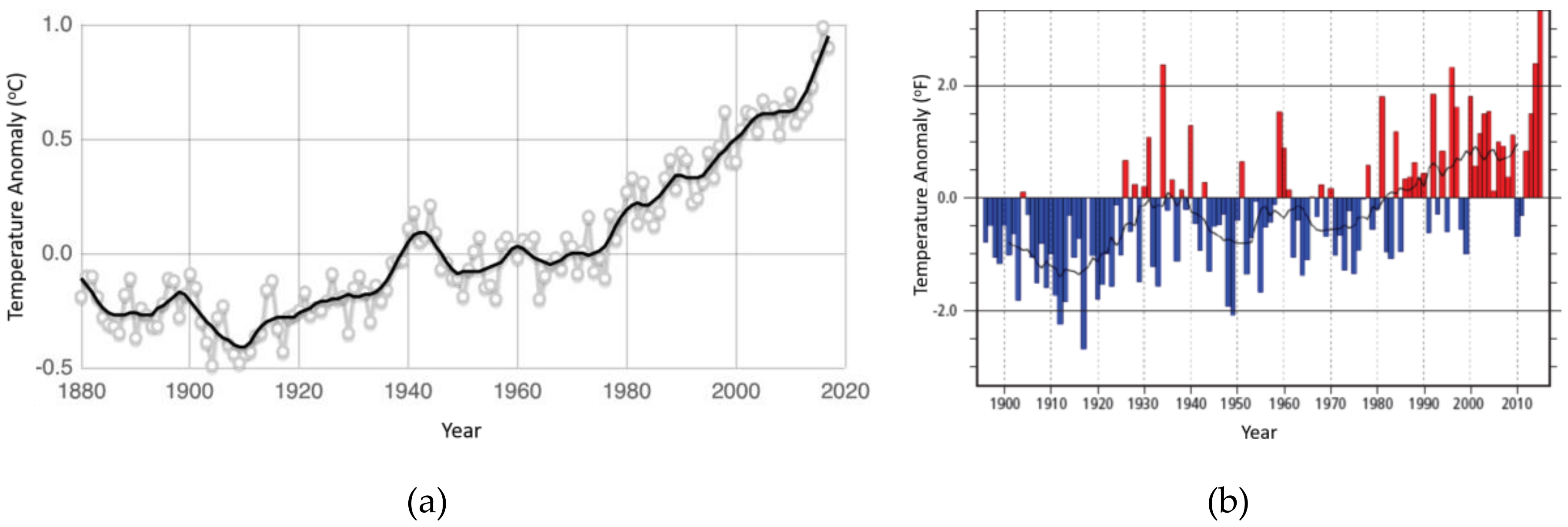 Agronomy 08 00025 g001