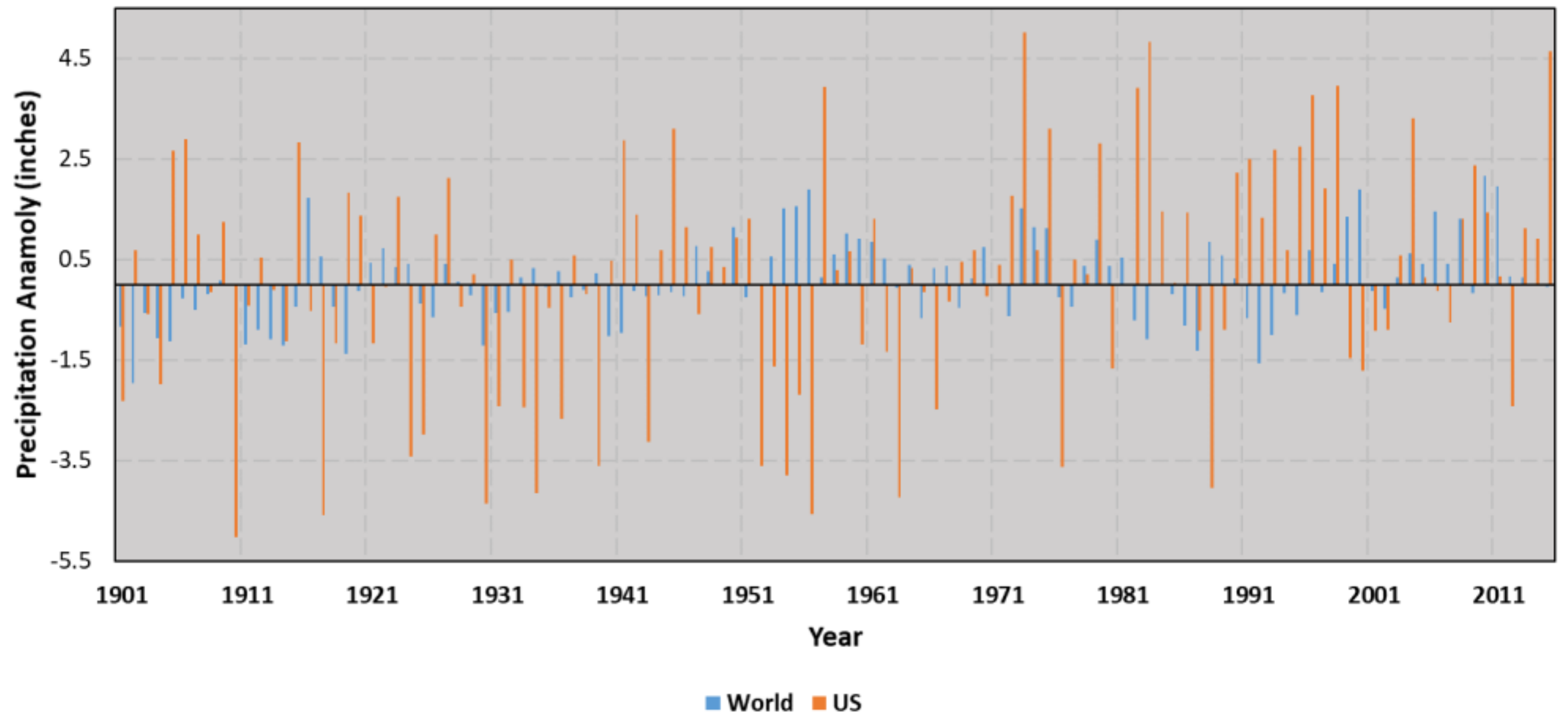 Agronomy 08 00025 g003