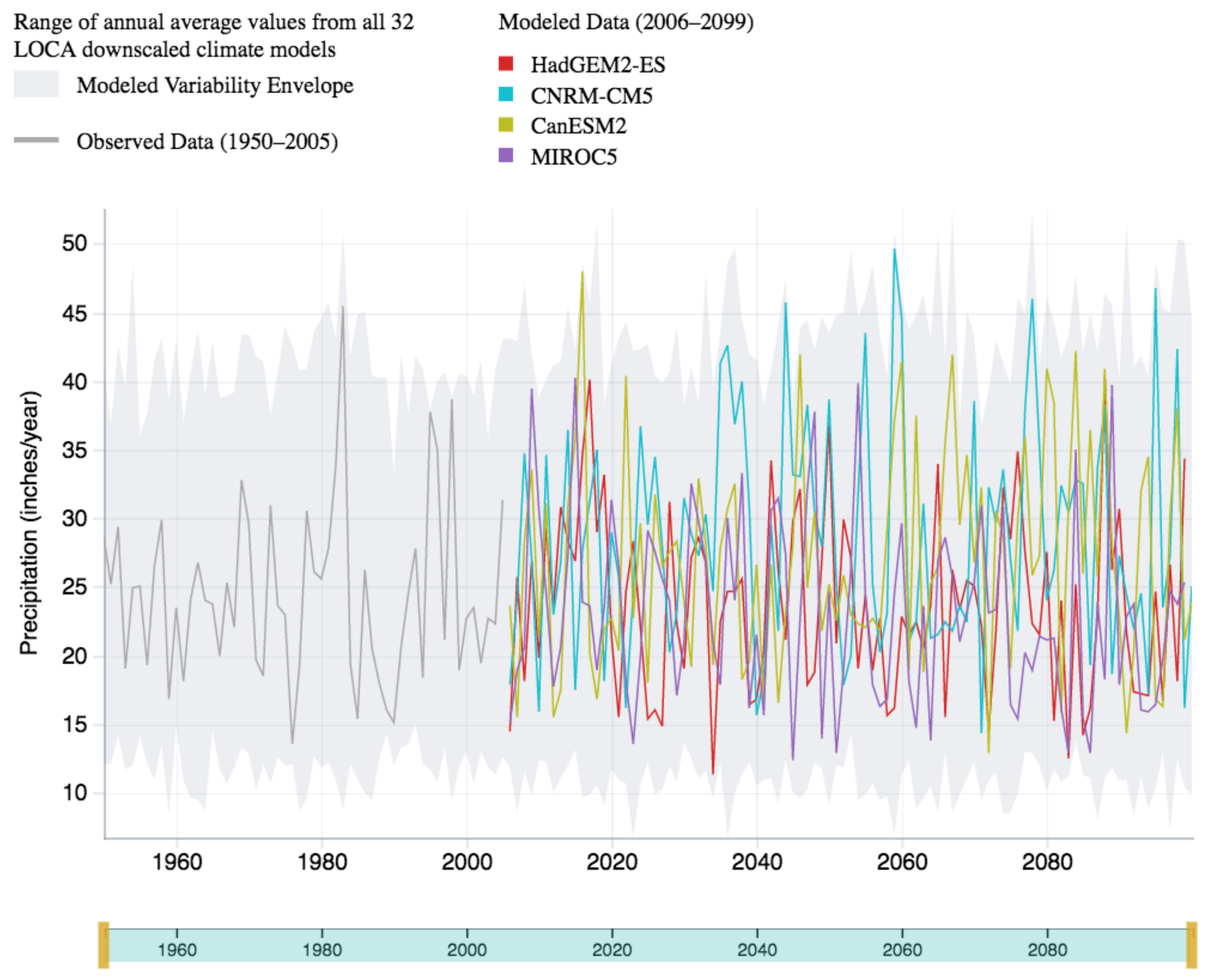 Agronomy 08 00025 g004