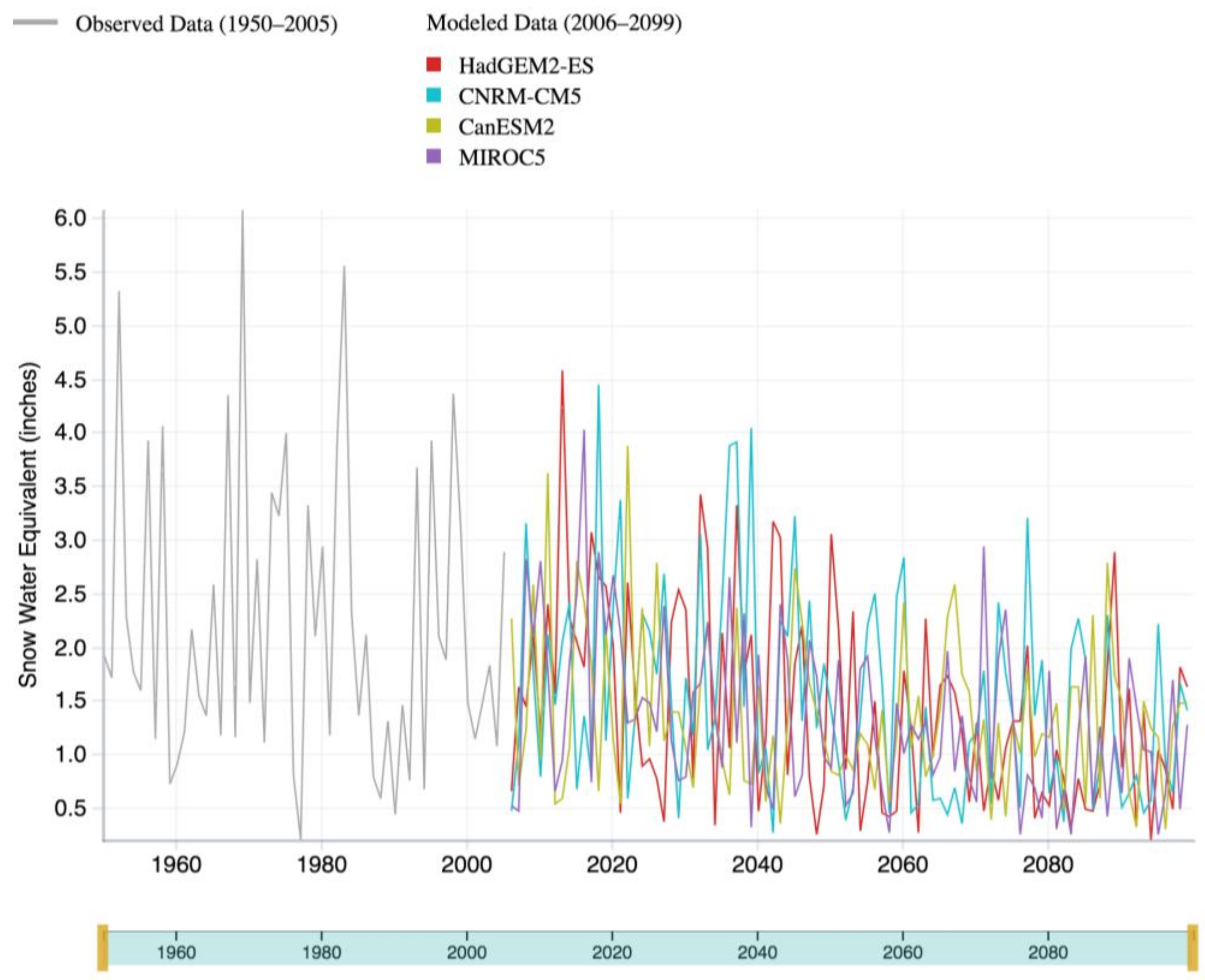 Agronomy 08 00025 g005