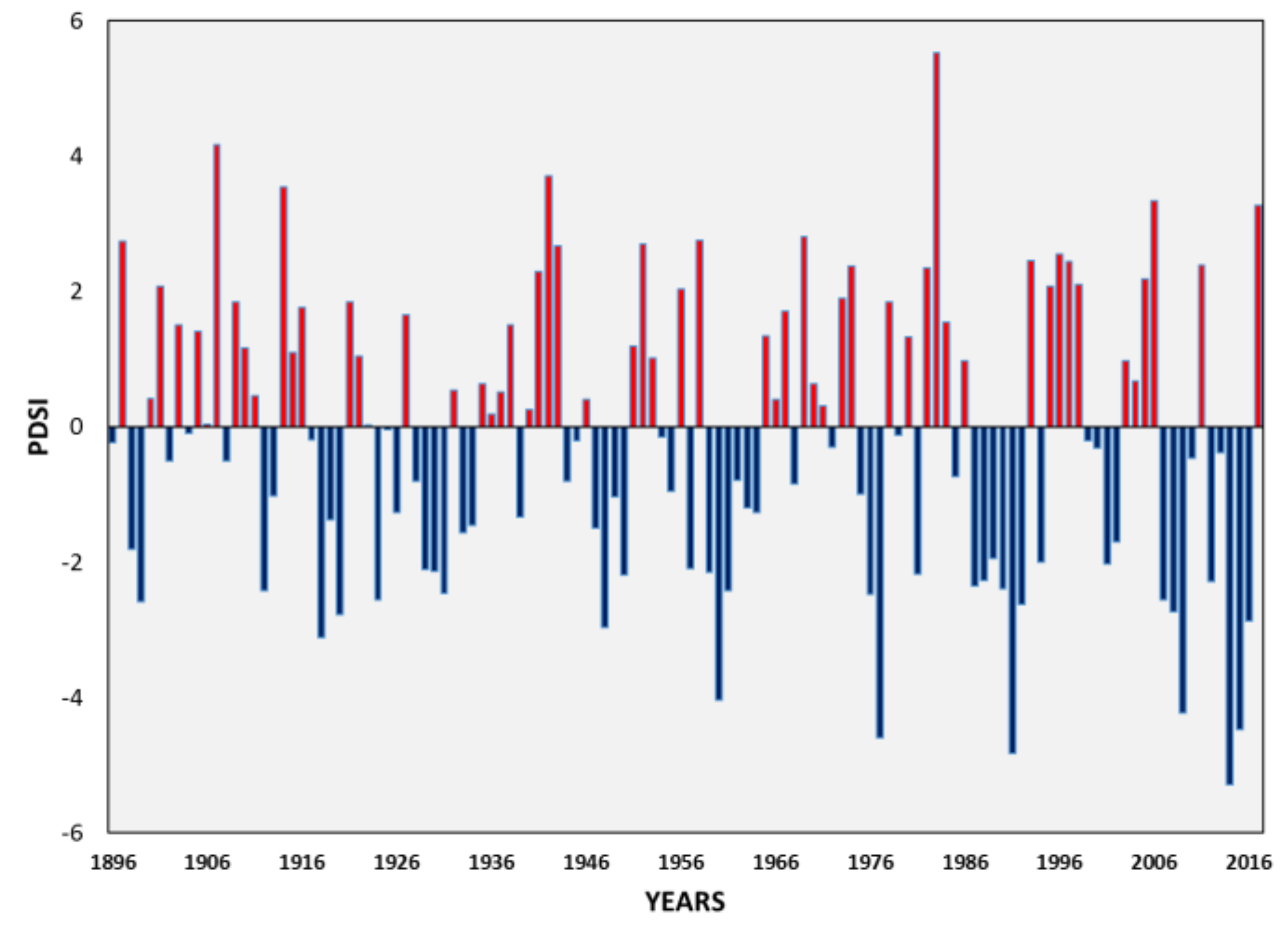 Agronomy 08 00025 g008