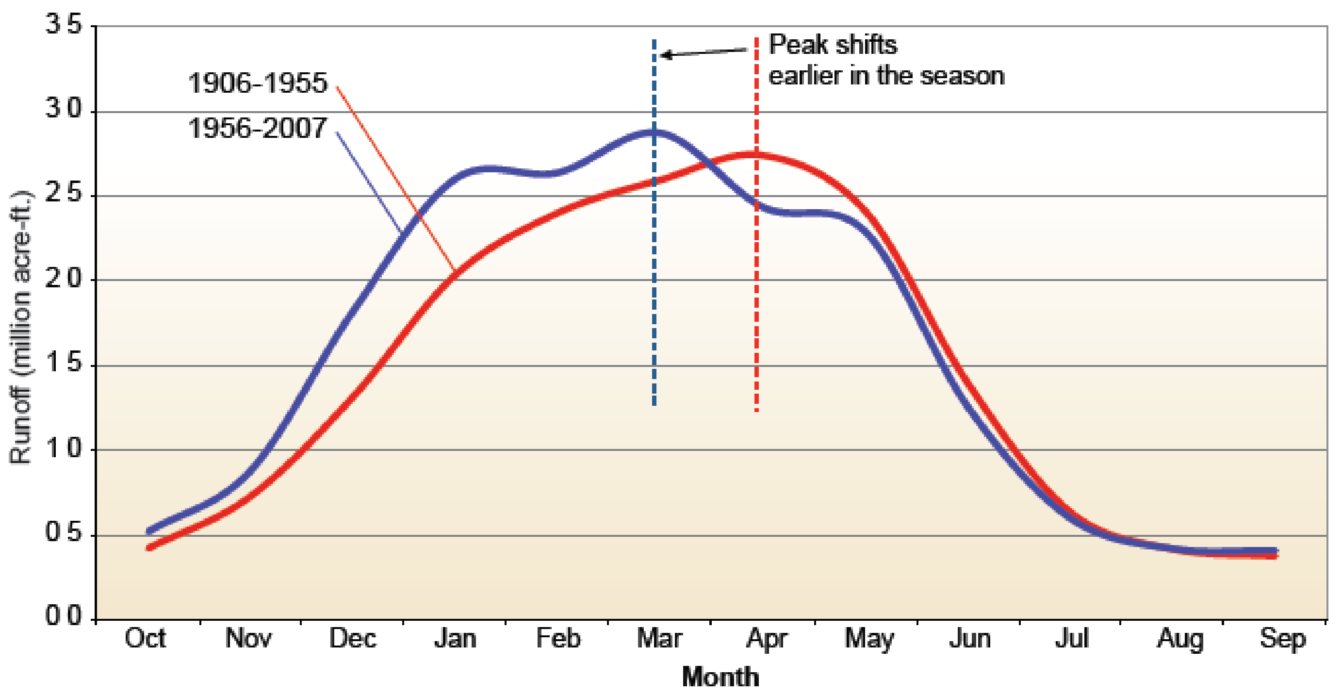 Agronomy 08 00025 g009