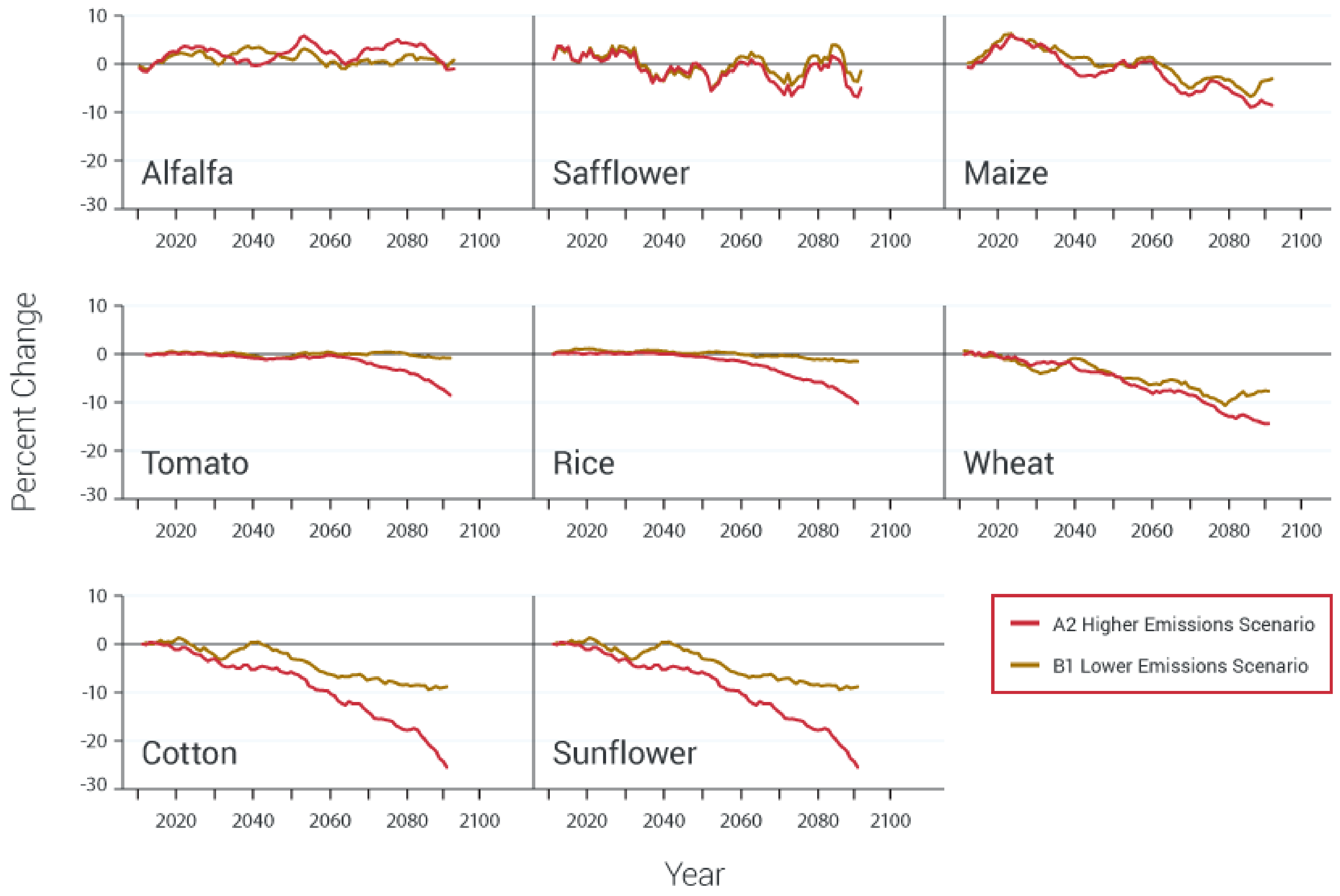 Agronomy 08 00025 g011