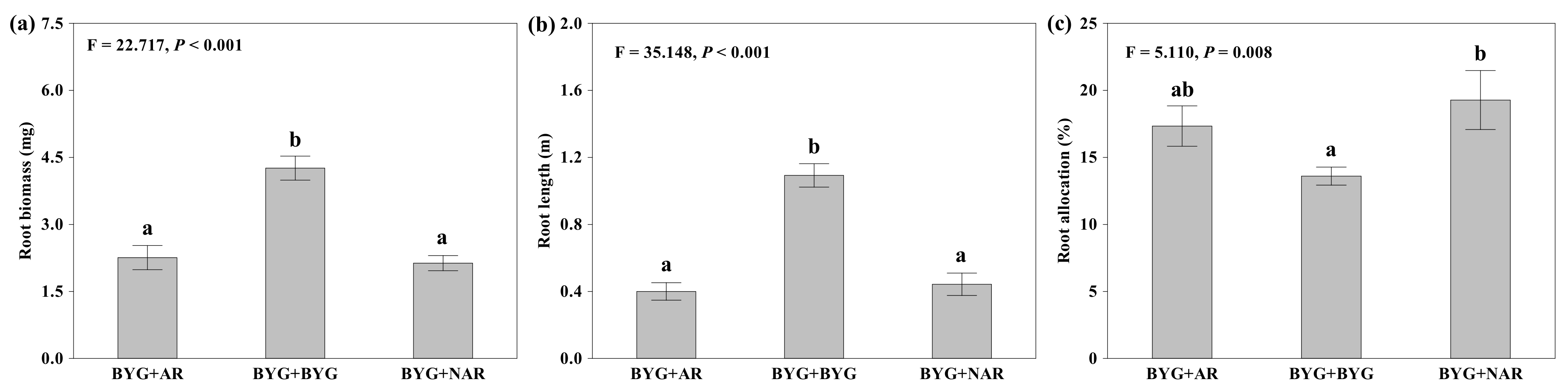Agronomy 08 00039 g001
