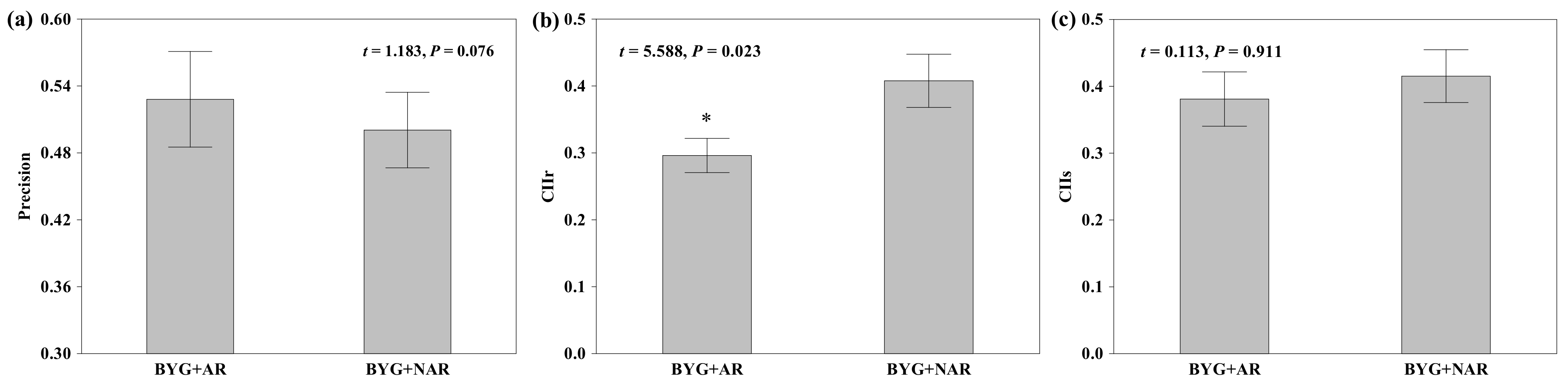 Agronomy 08 00039 g003