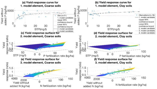 Agronomy 08 00041 g0a1