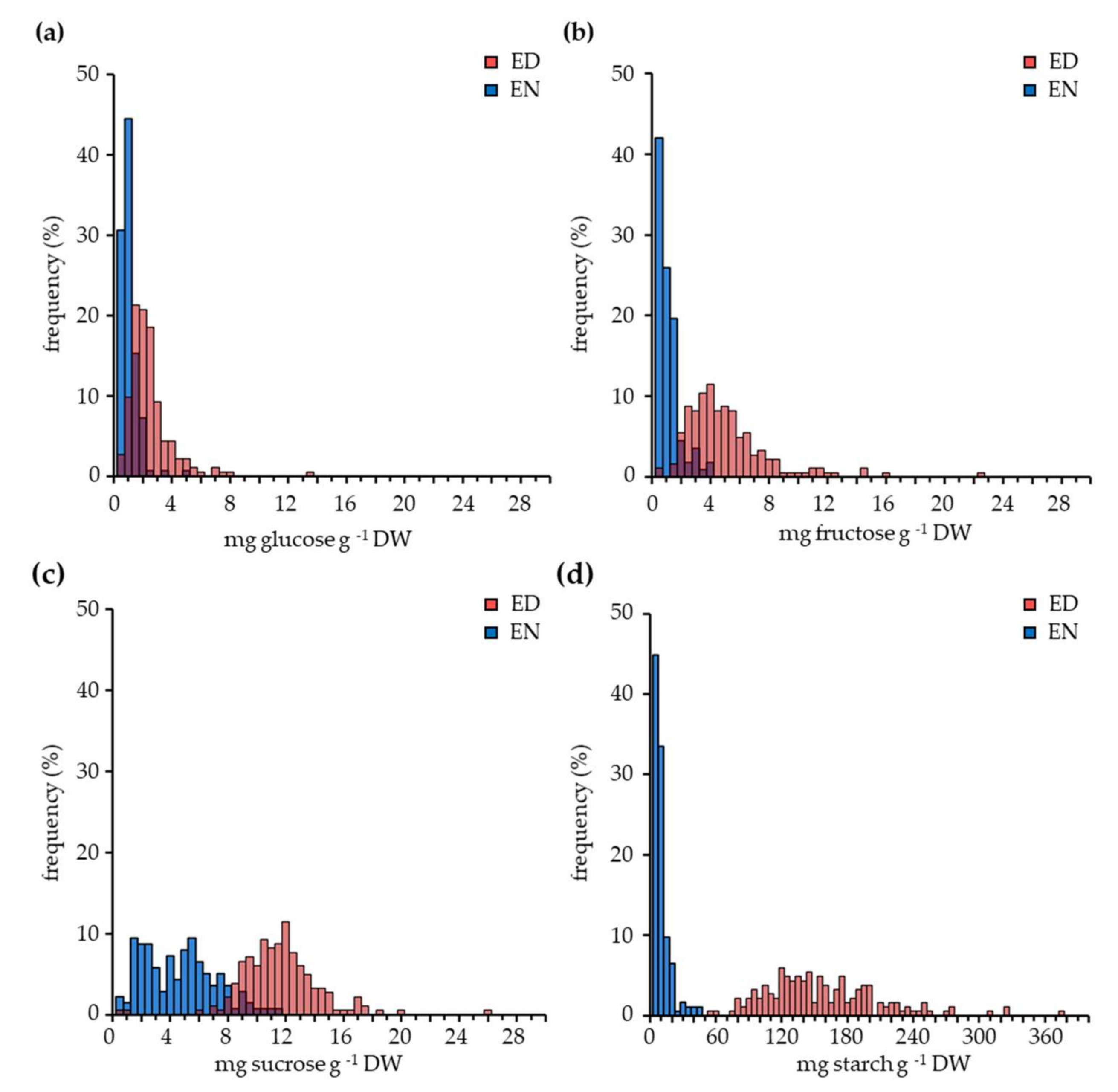 Agronomy 08 00047 g001