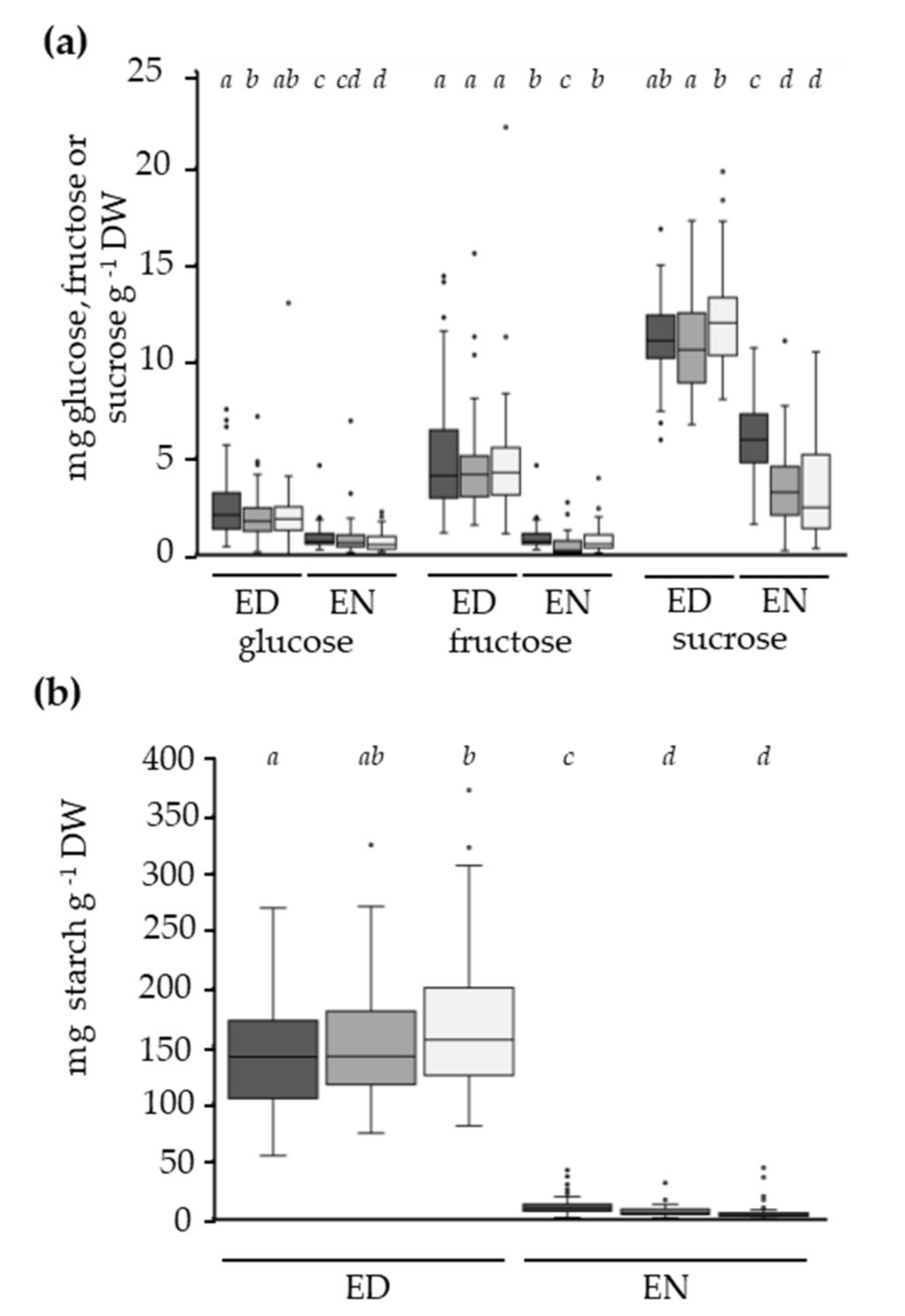 Agronomy 08 00047 g002
