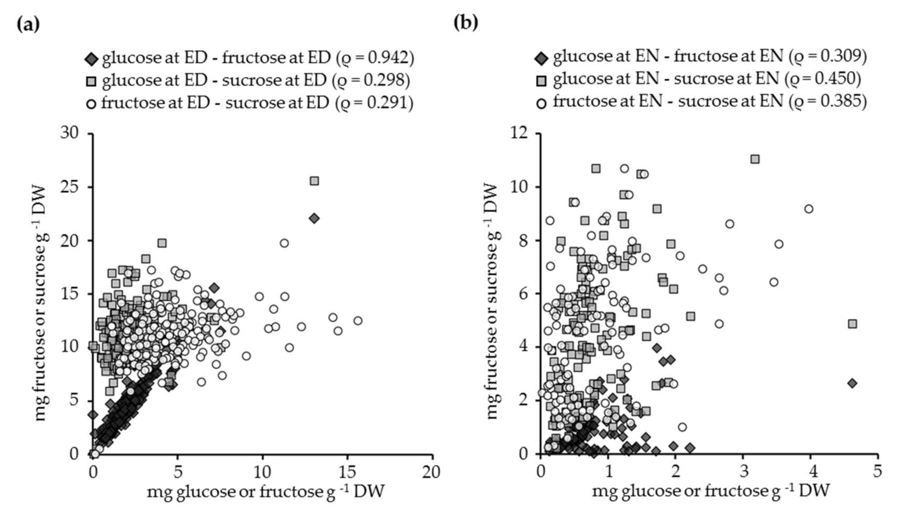 Agronomy 08 00047 g003
