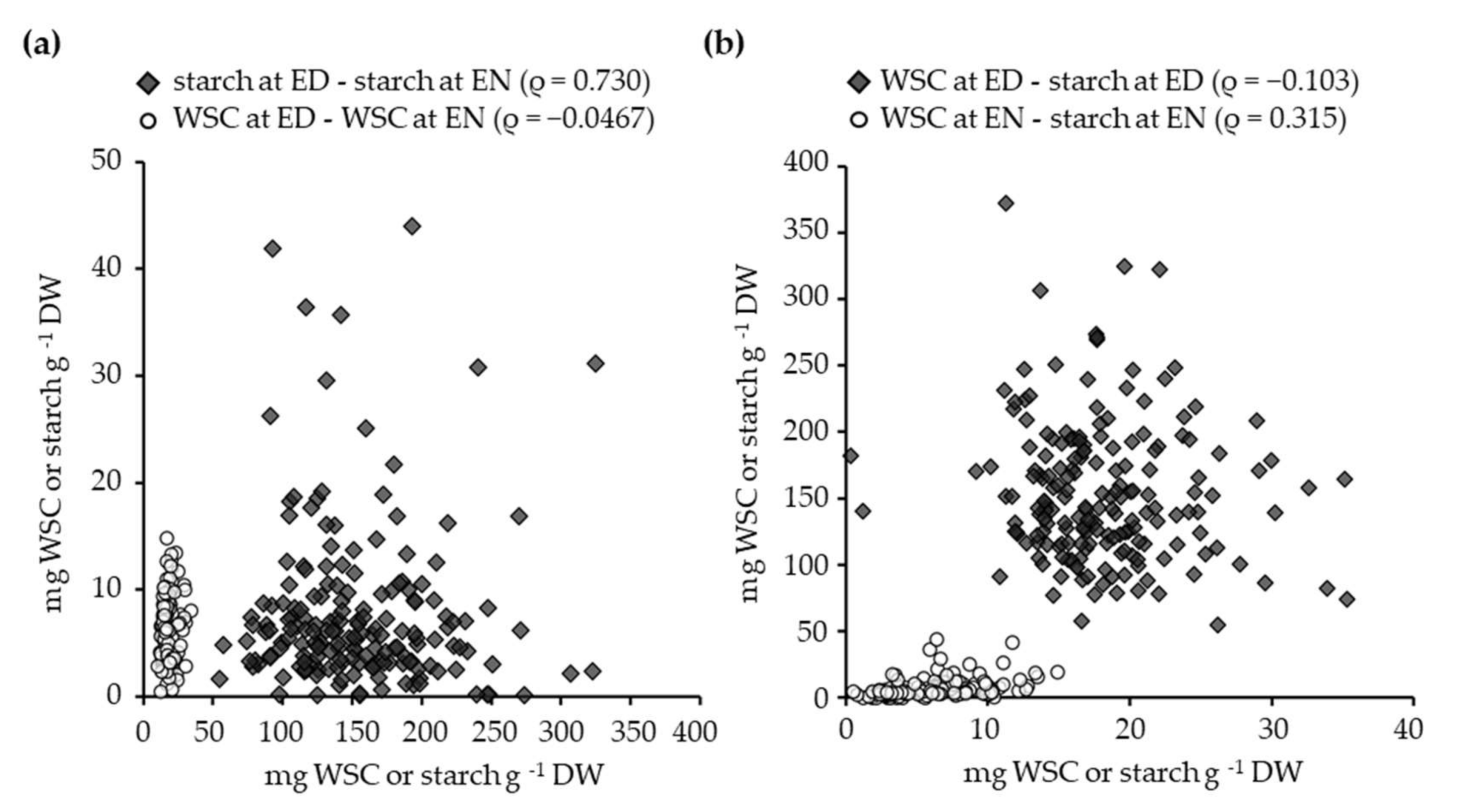 Agronomy 08 00047 g004