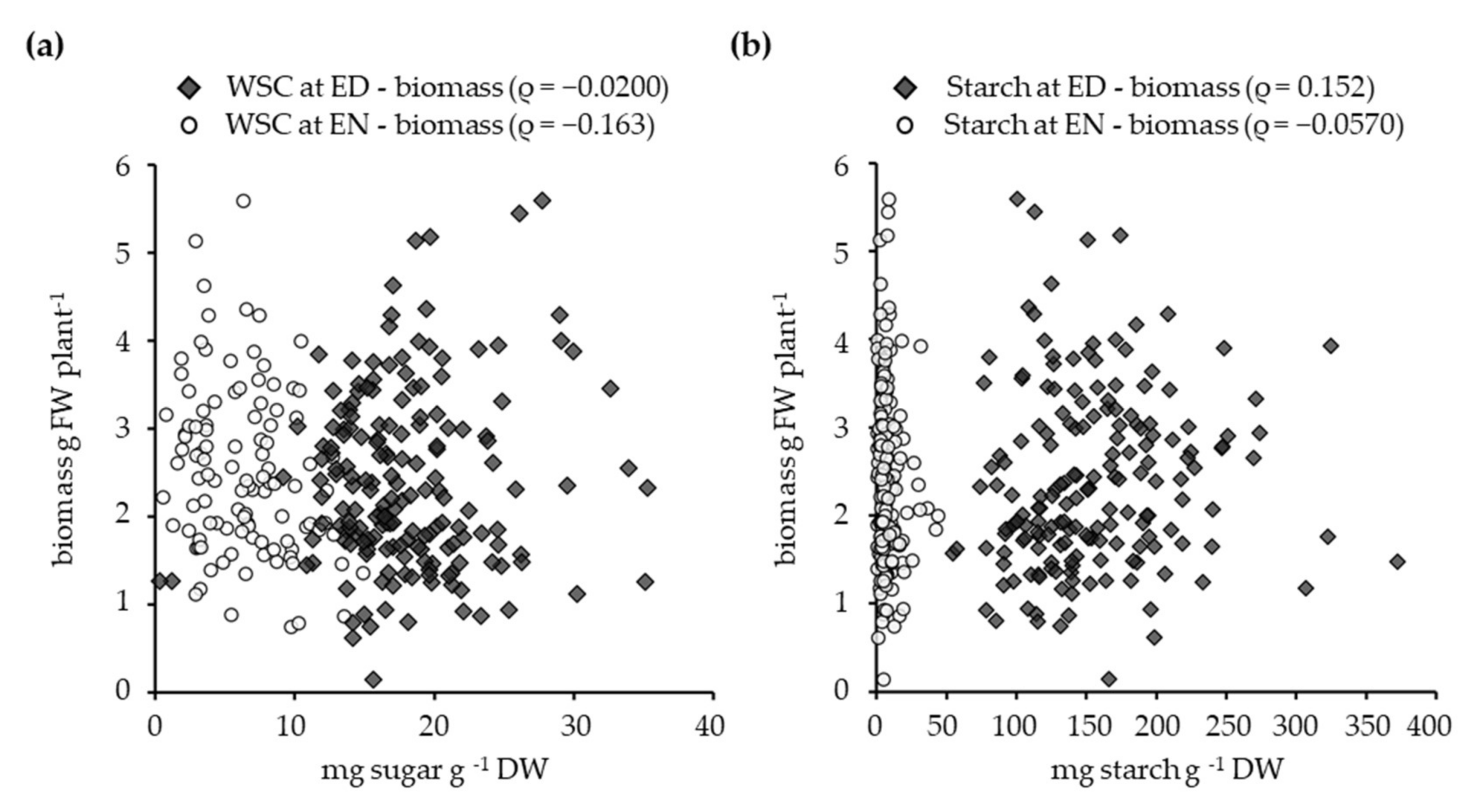 Agronomy 08 00047 g005